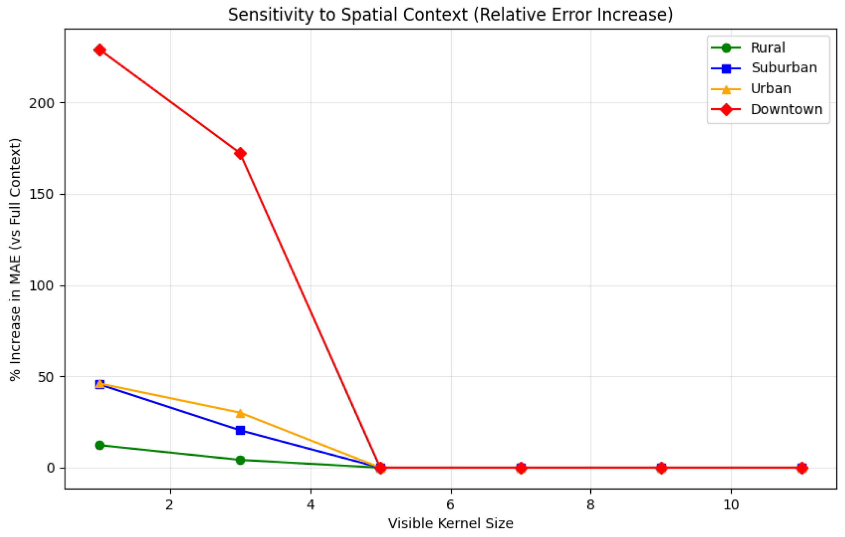 Preprints 195142 g014