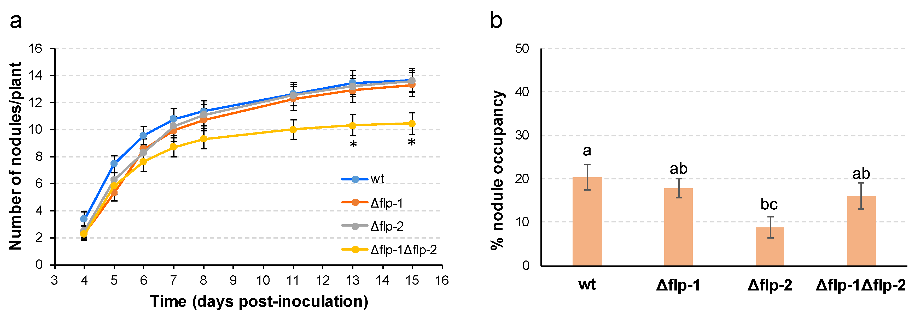 Preprints 96013 g006