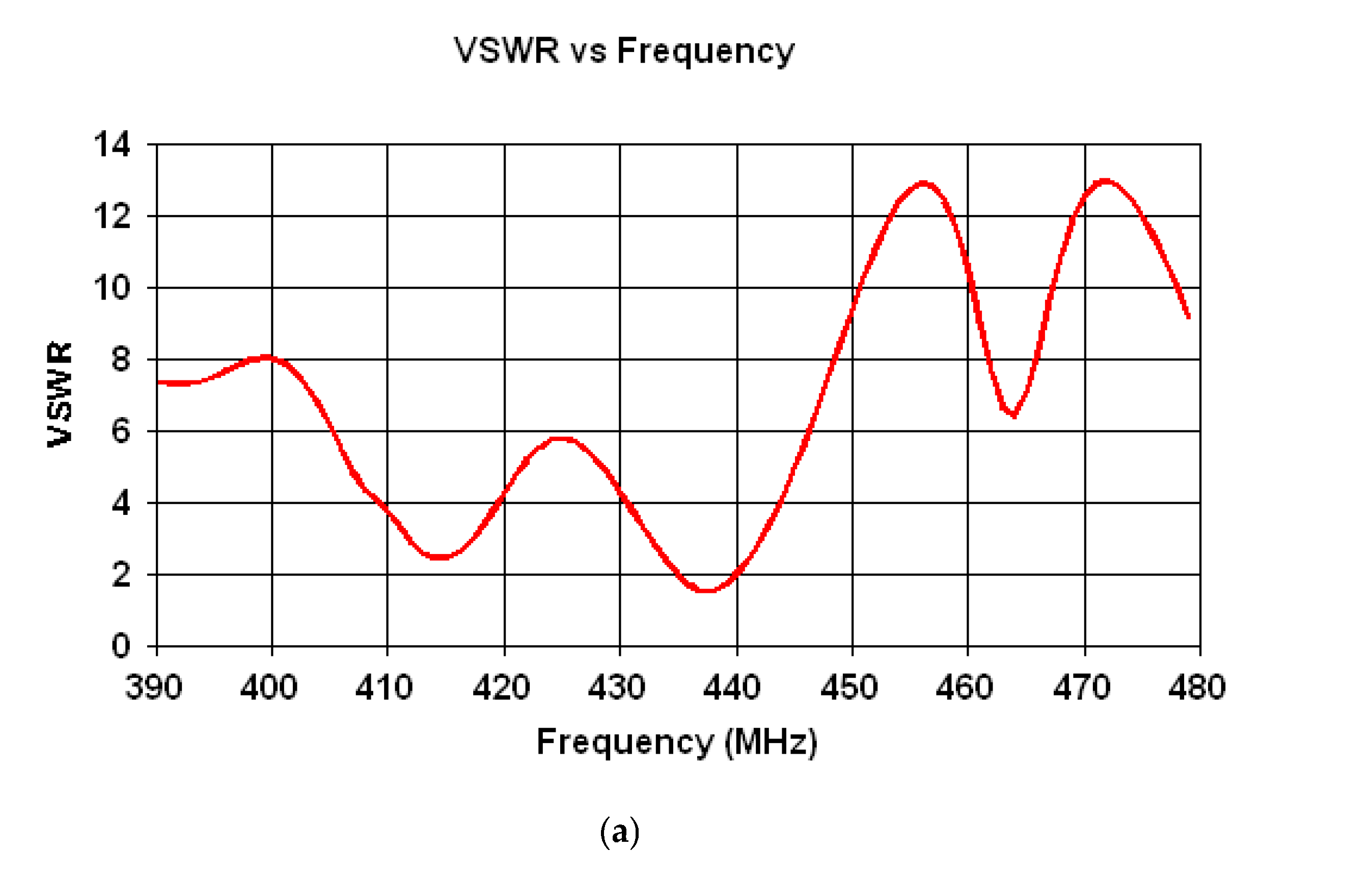 Preprints 168708 g005