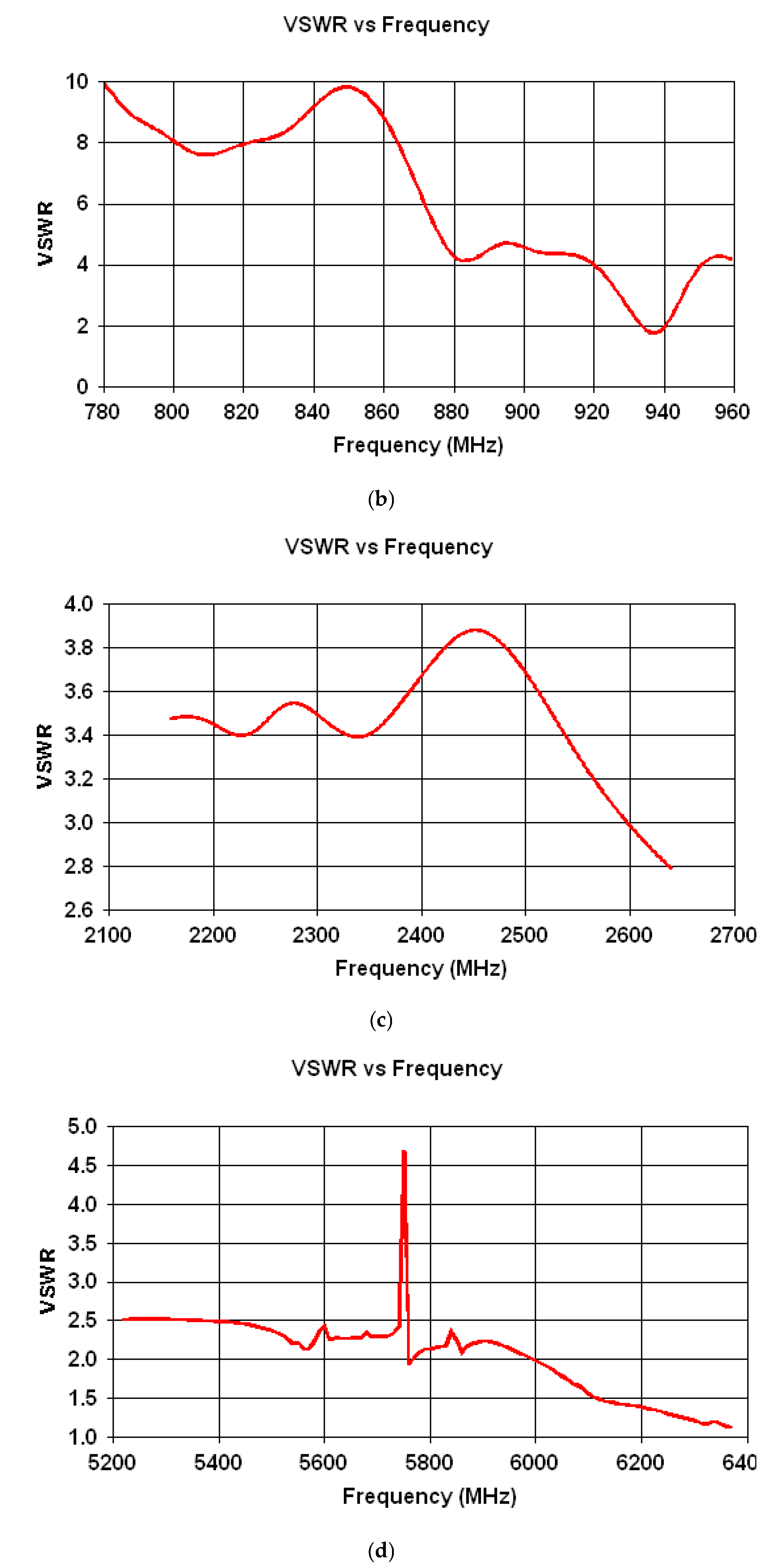 Preprints 168708 g006