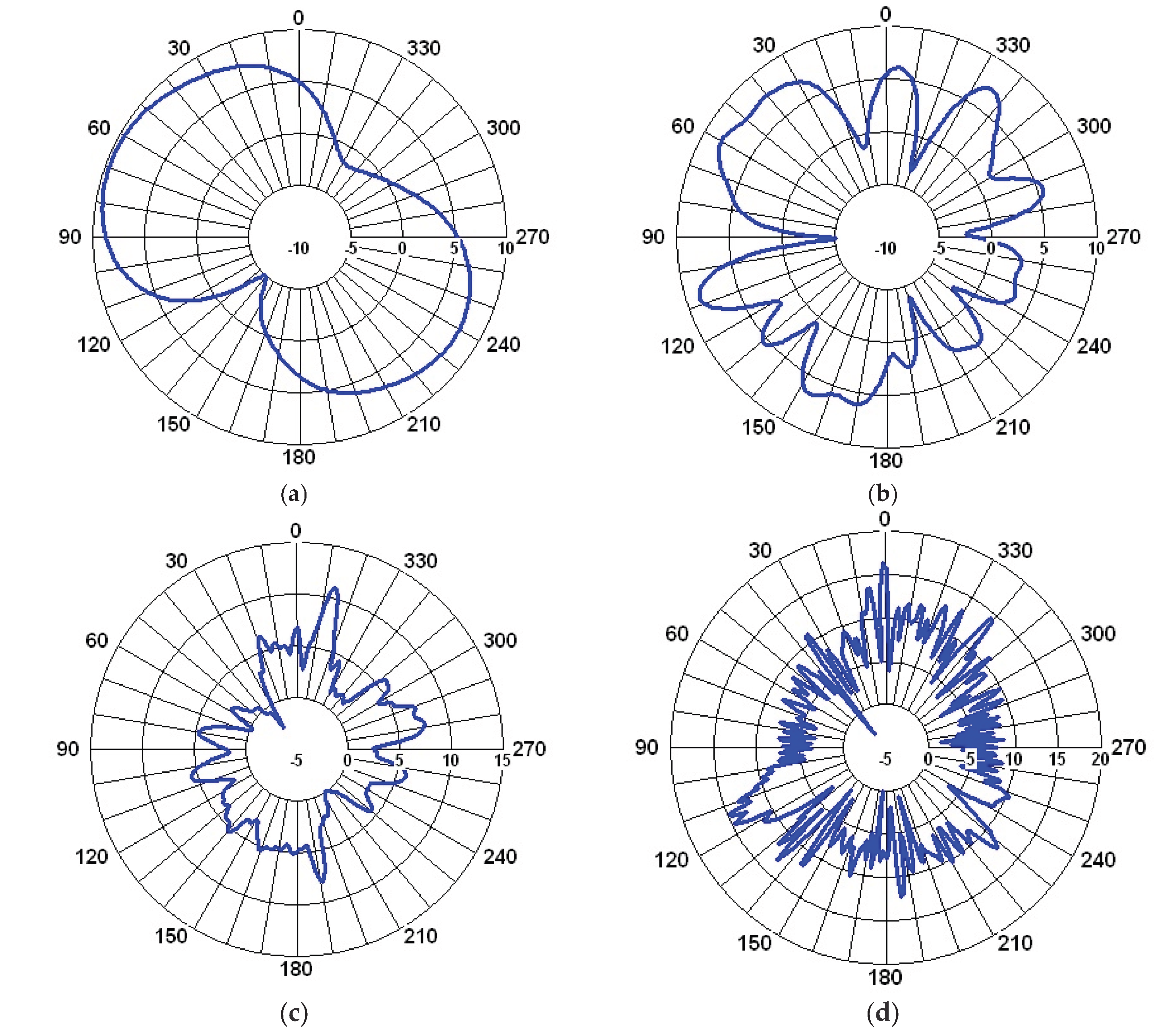 Preprints 168708 g007