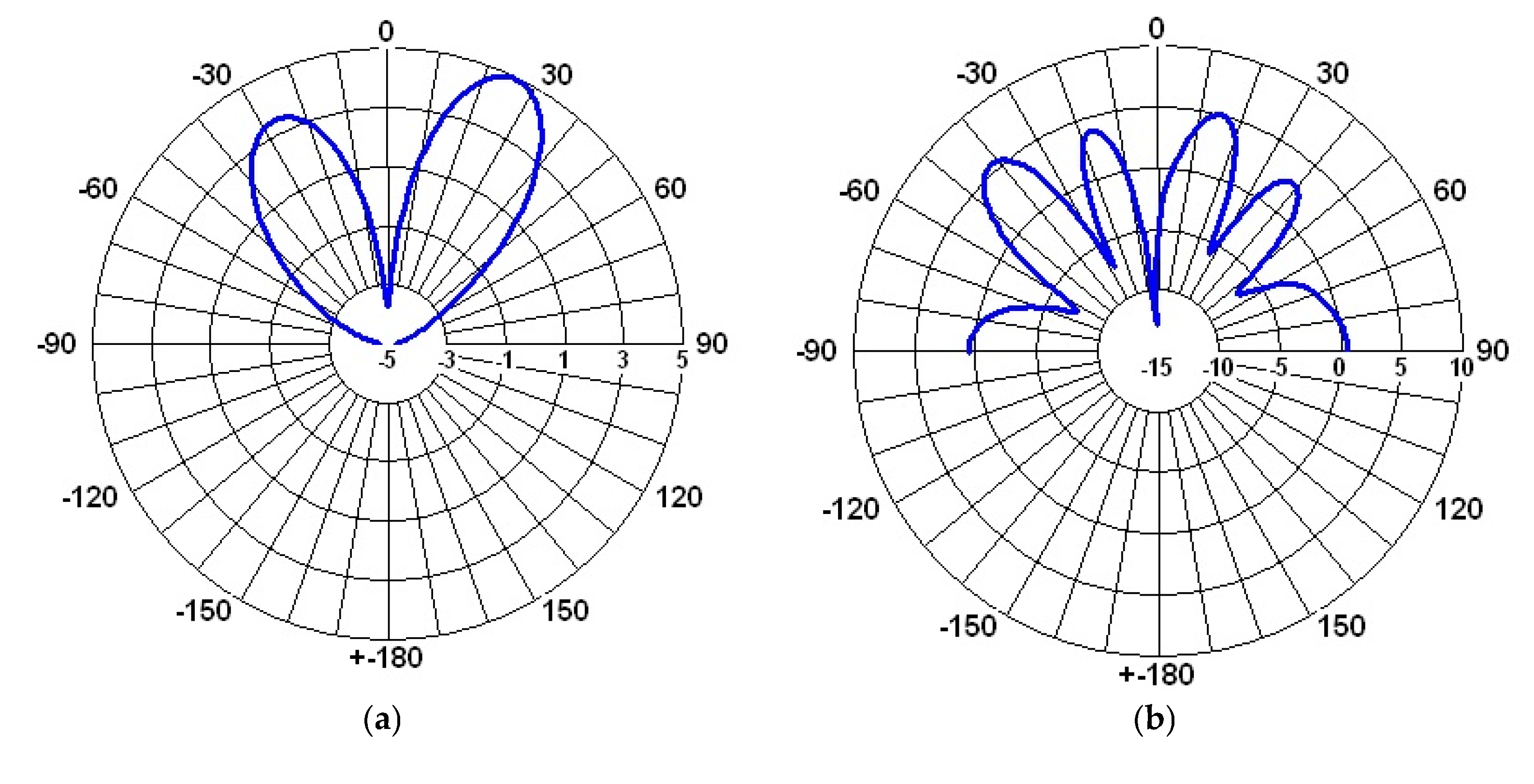 Preprints 168708 g008