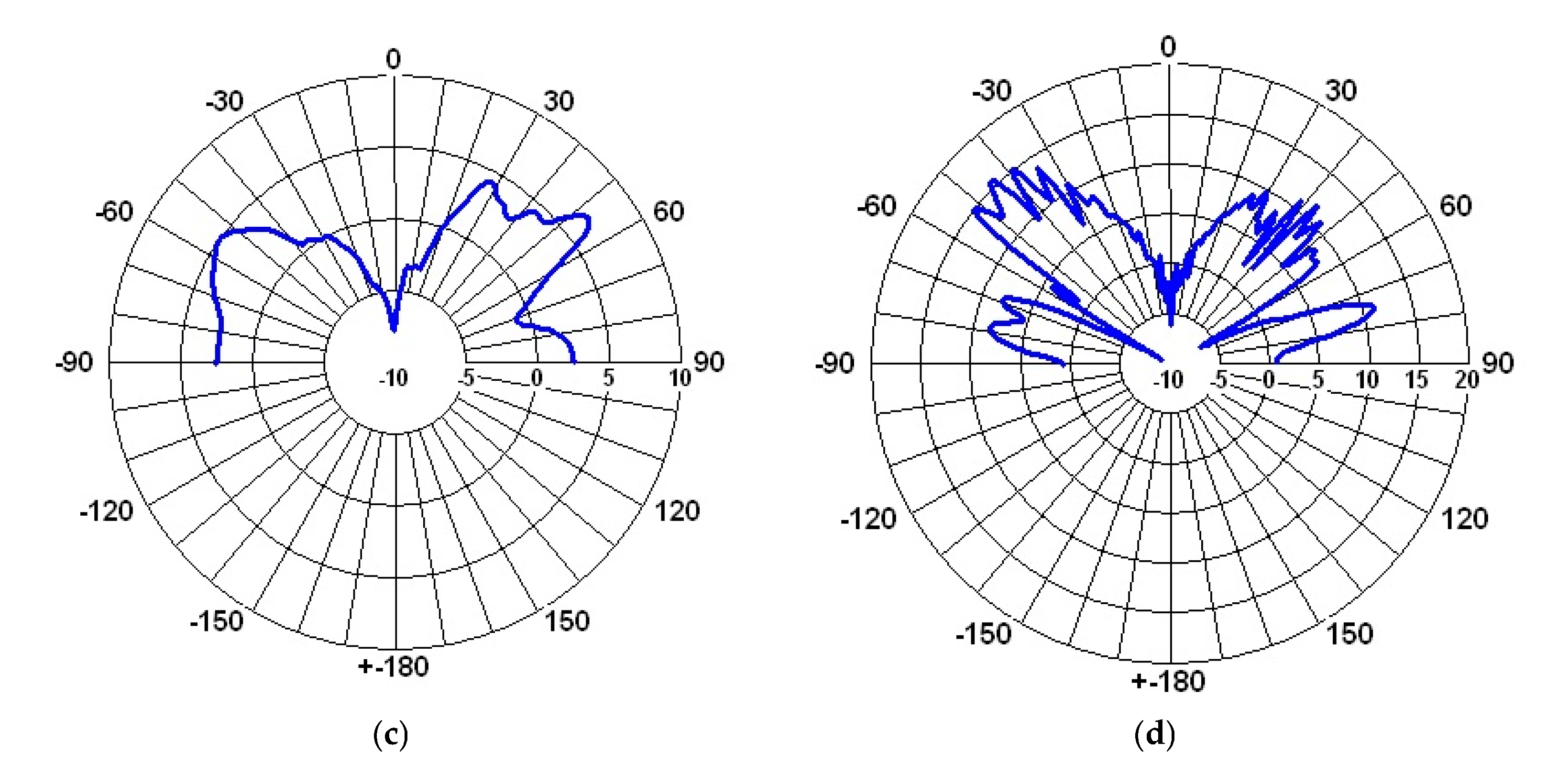 Preprints 168708 g009