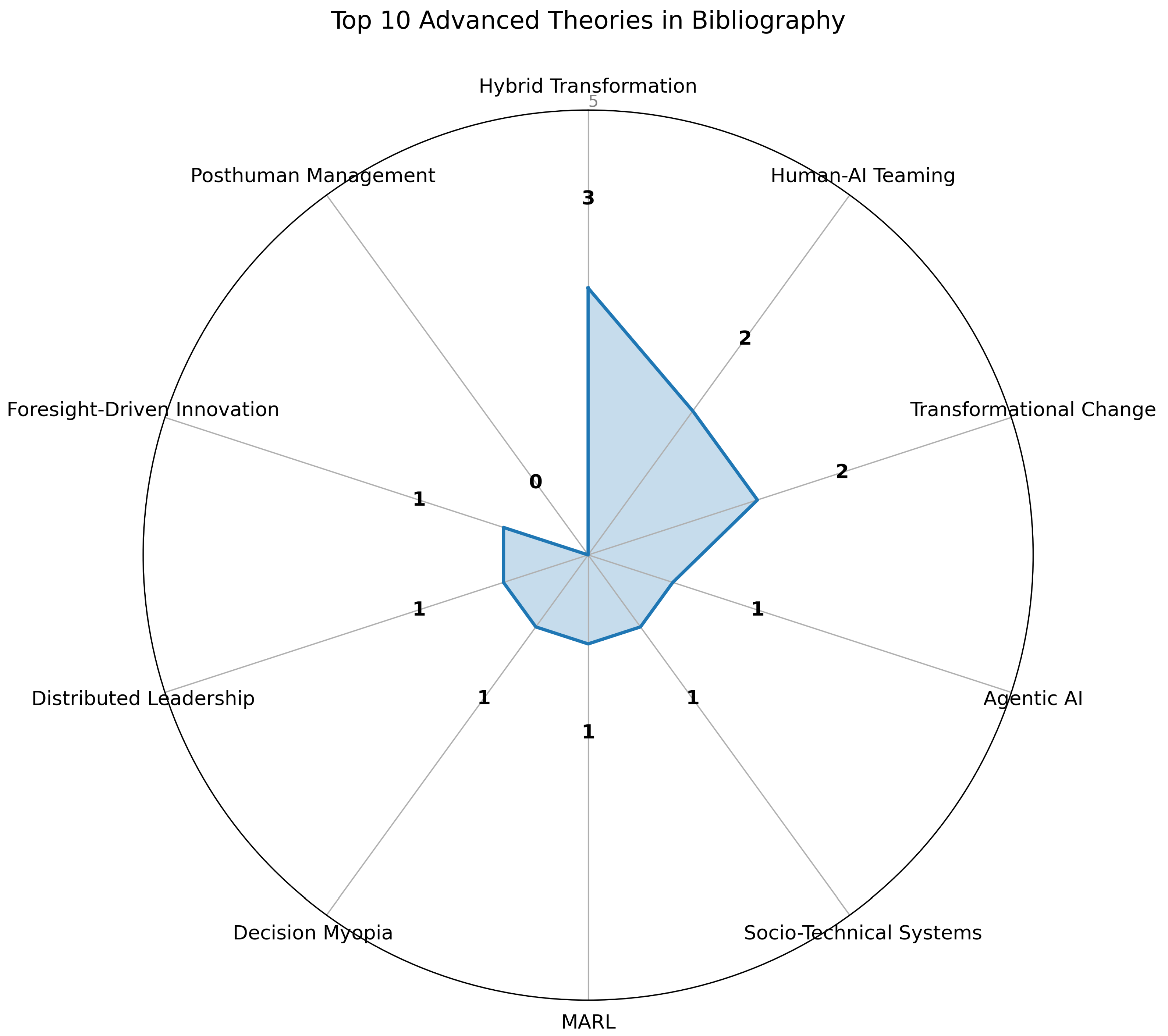 Preprints 156388 g004