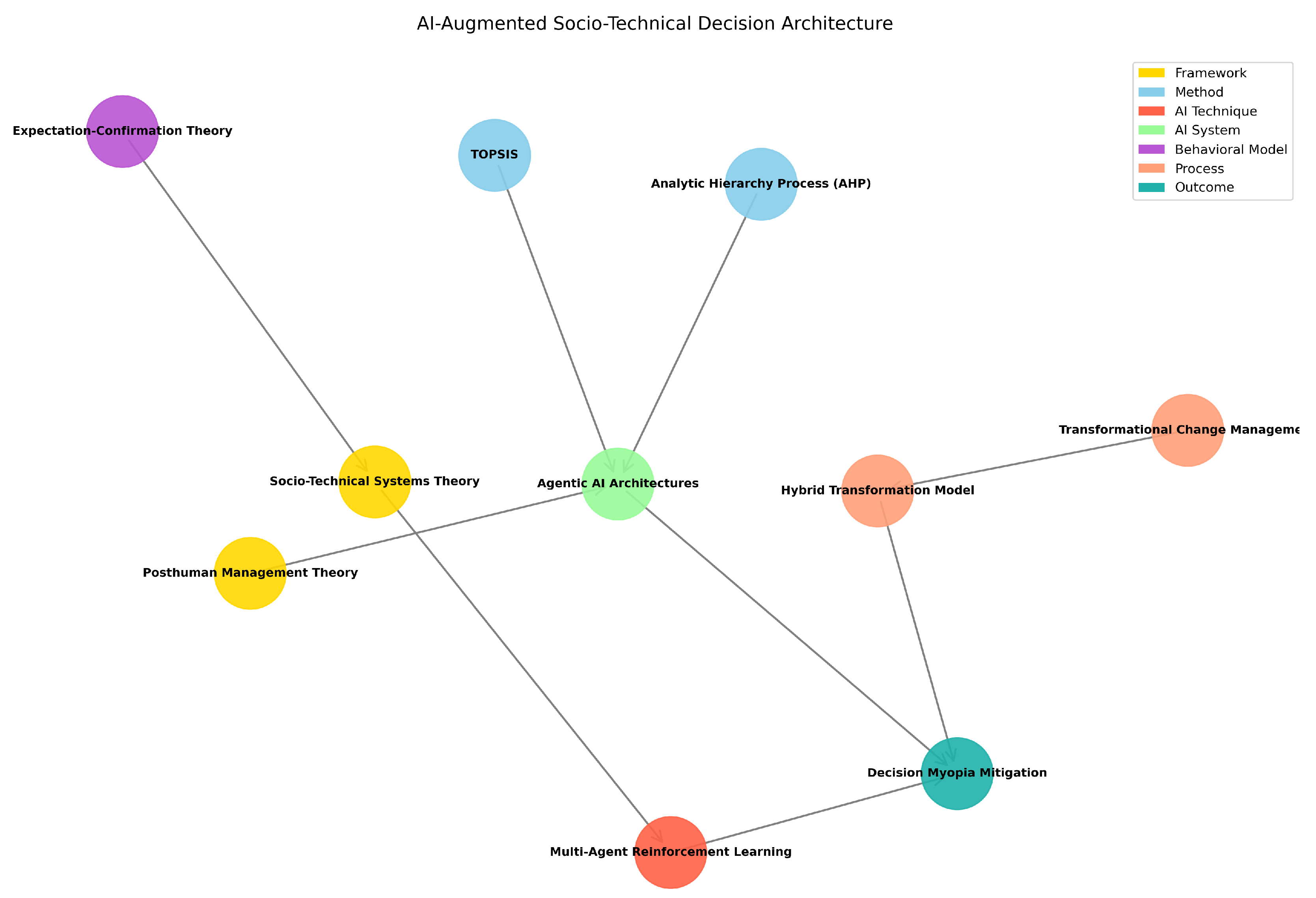 Preprints 156388 g005