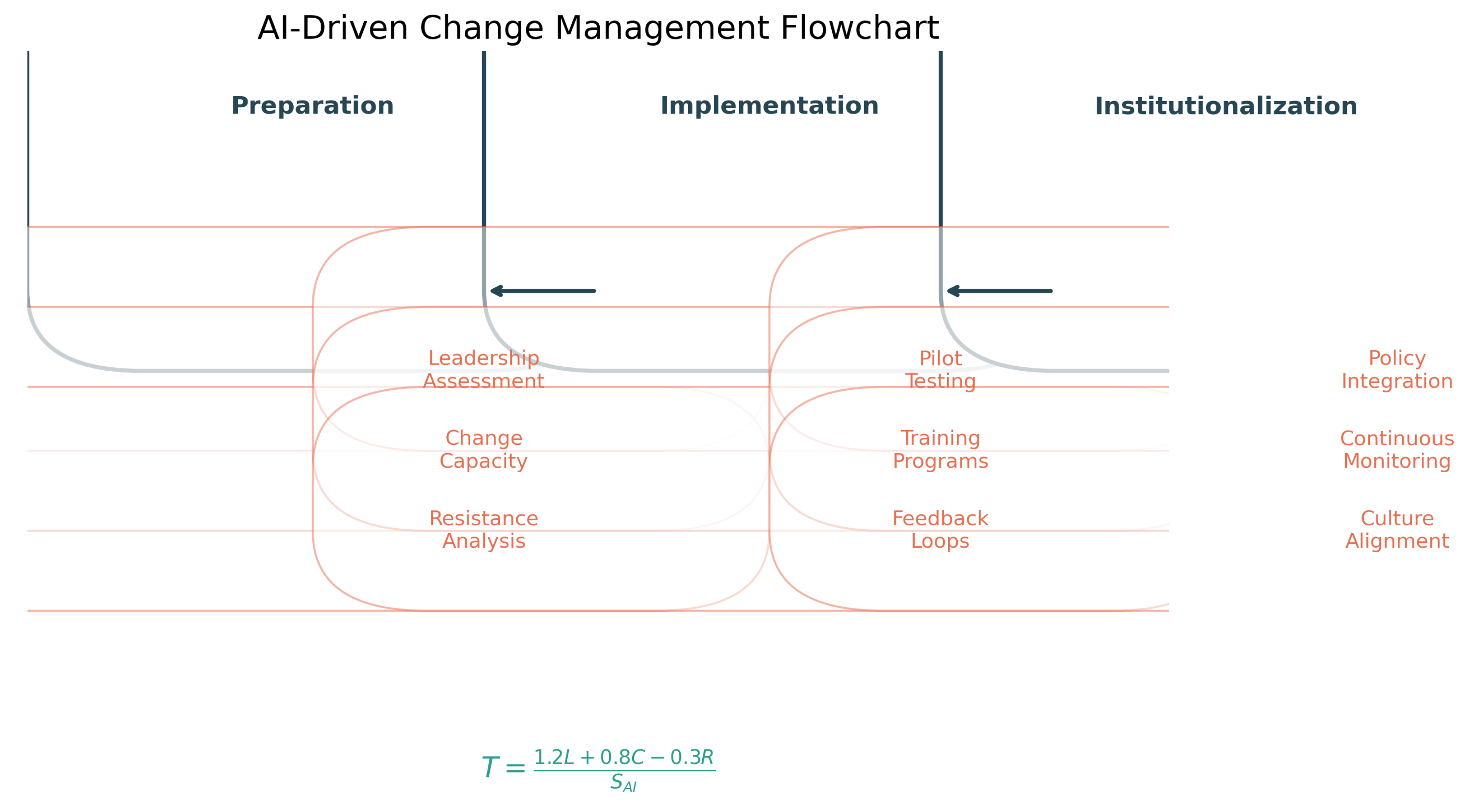 Preprints 156388 g008