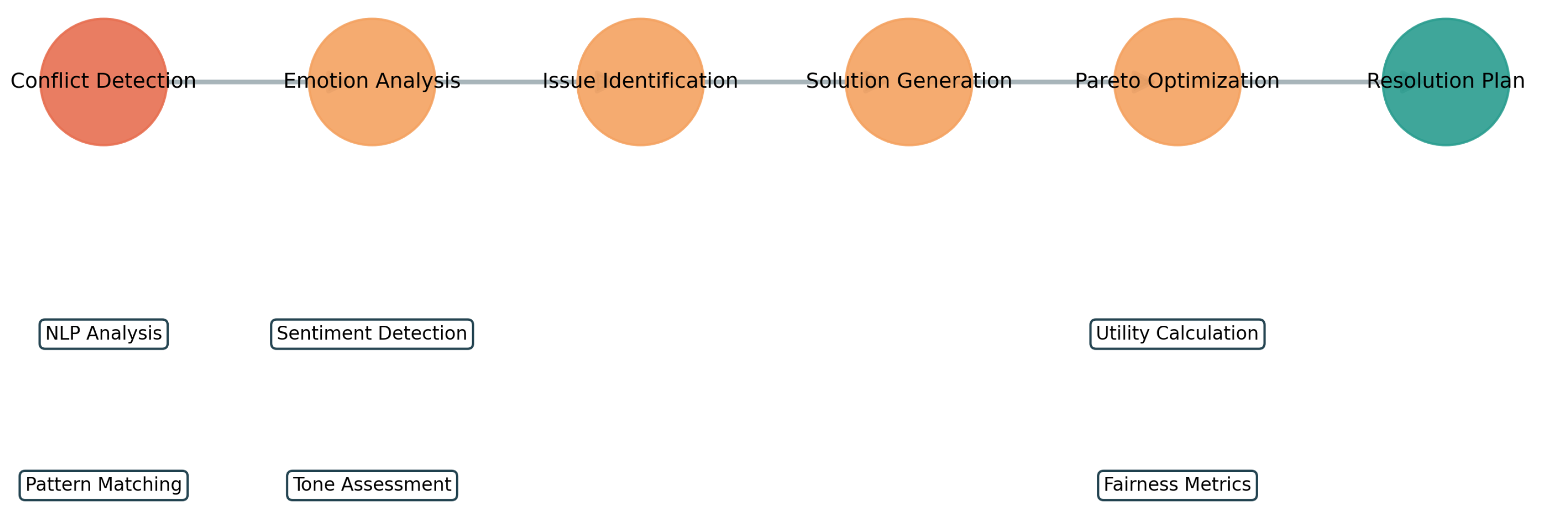 Preprints 156388 g009