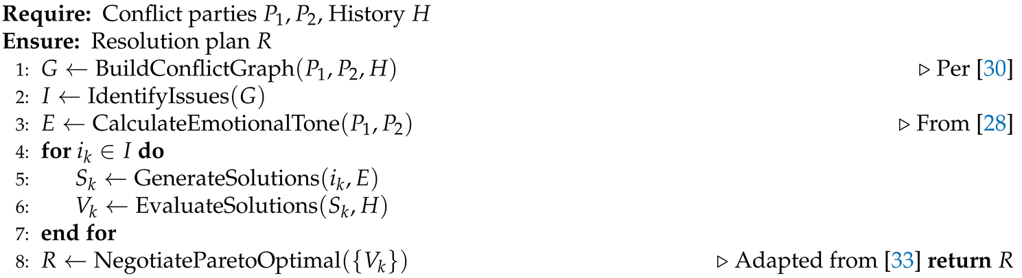 Preprints 156388 i002