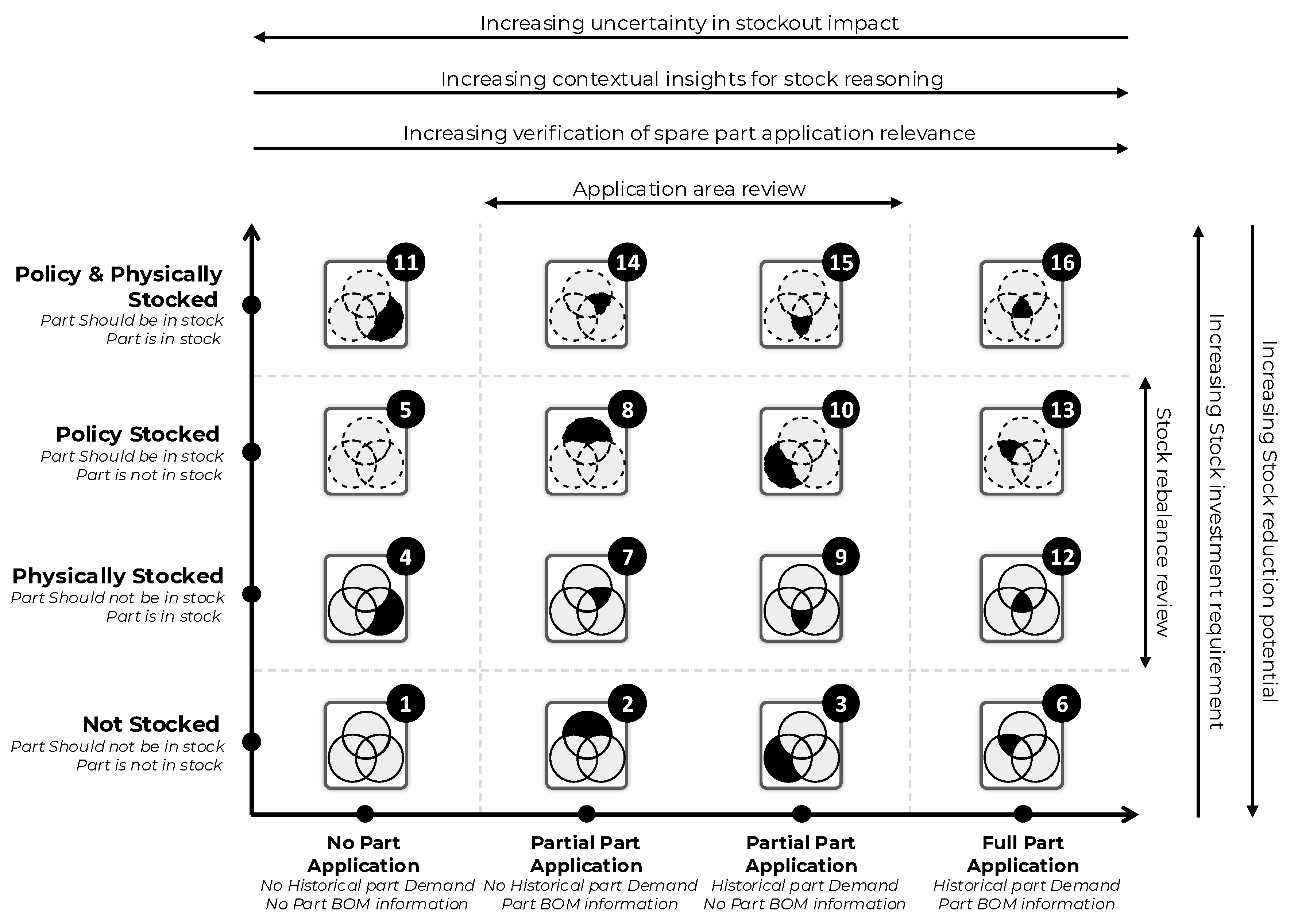 Preprints 192969 g003