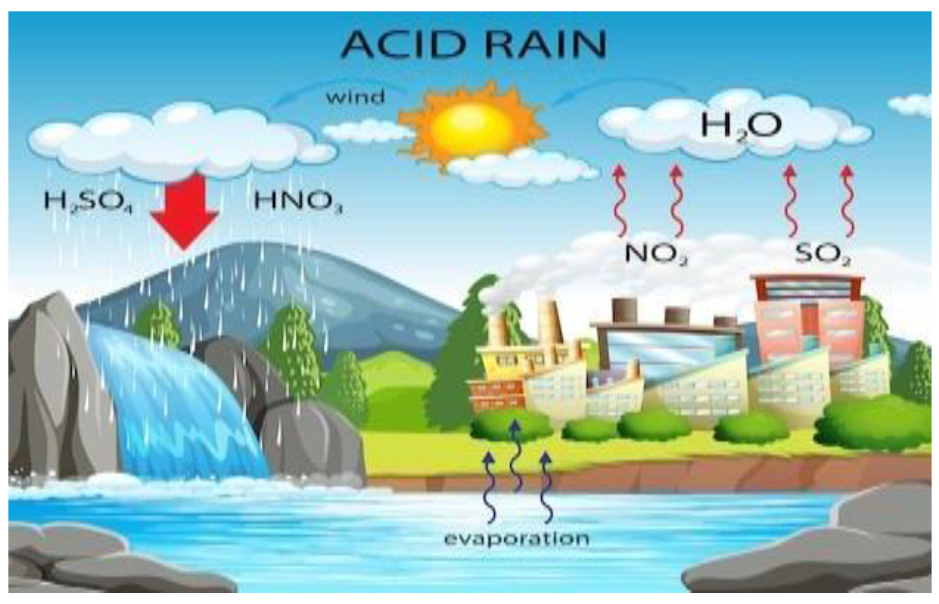Preprints 148693 g001