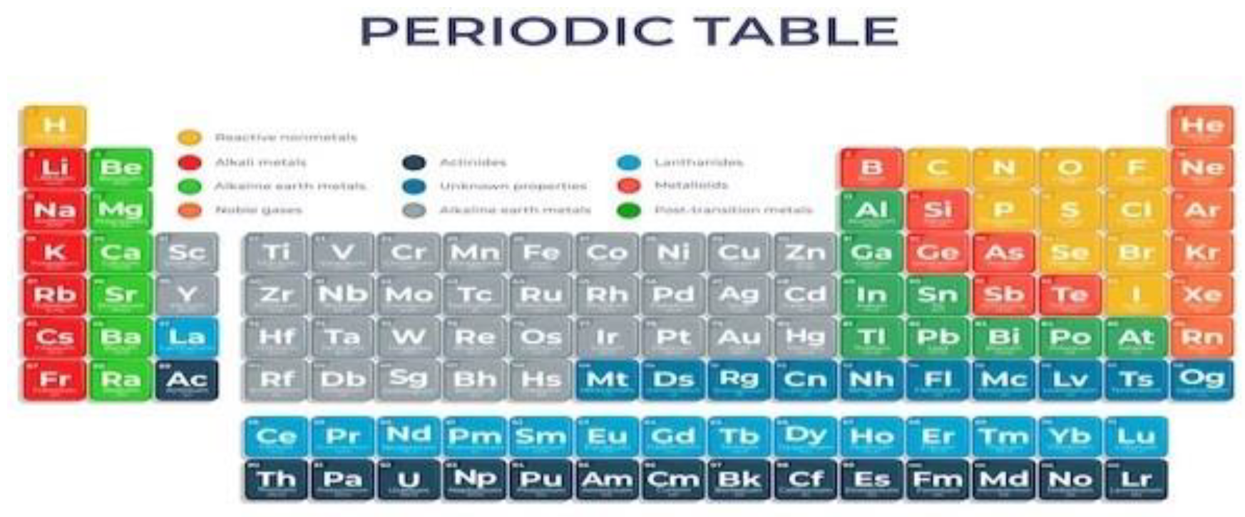 Preprints 148693 g003