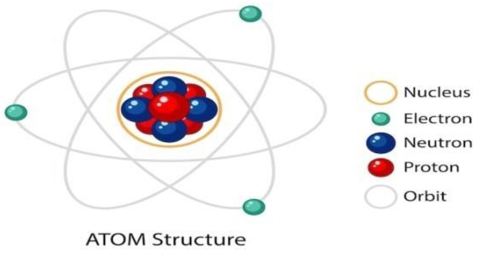 Preprints 148693 g004