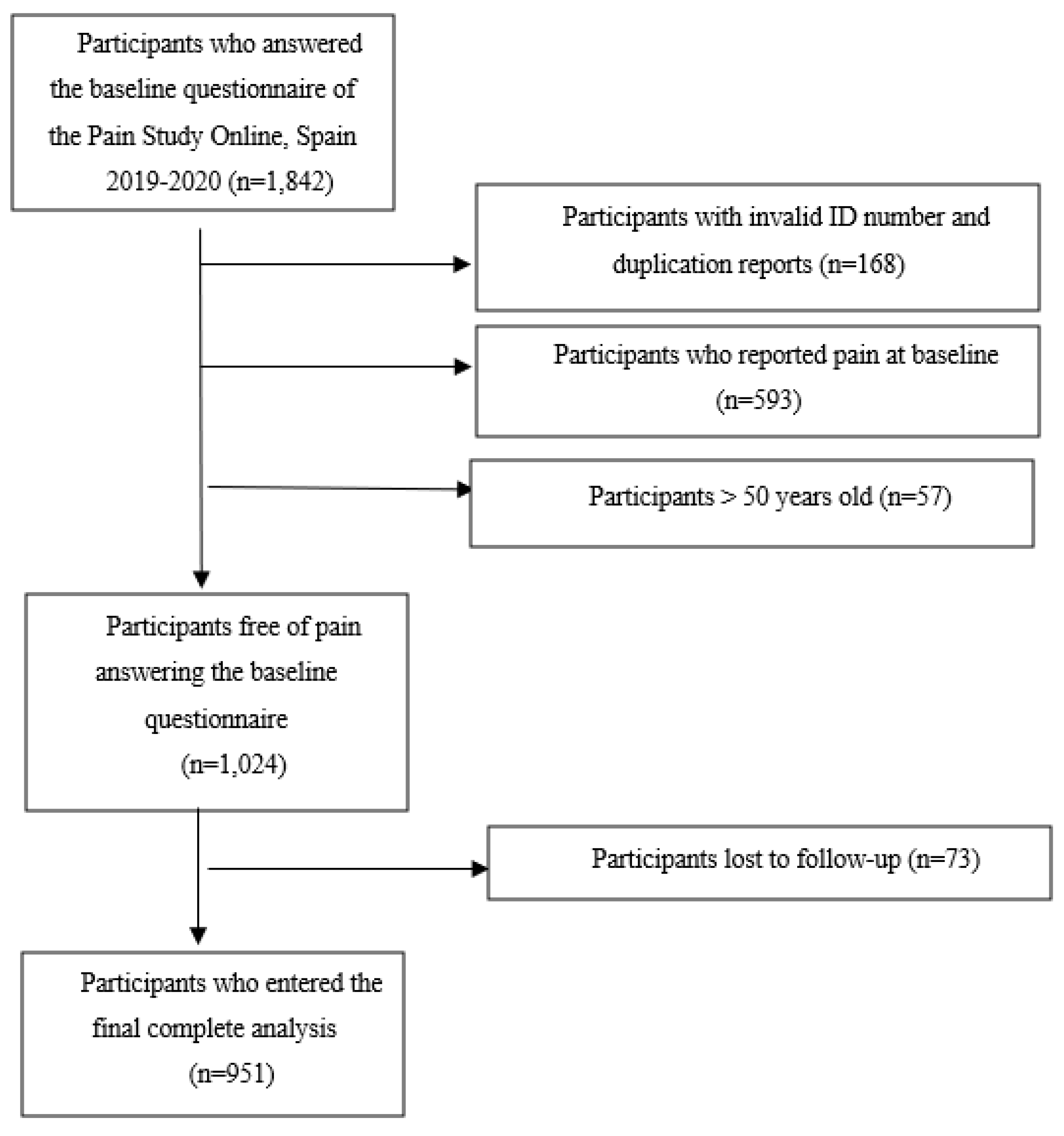 Preprints 72801 g002