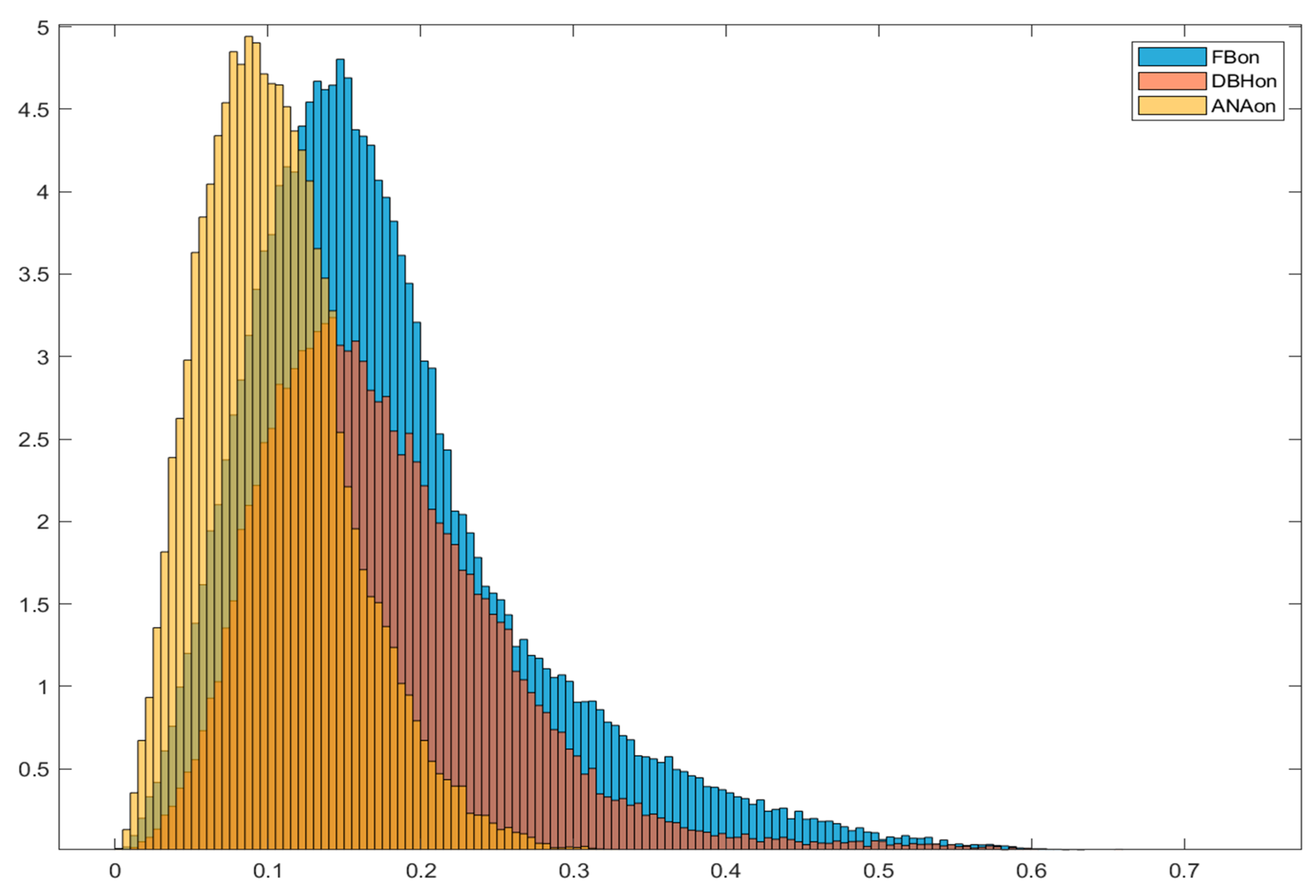 Preprints 173285 g001