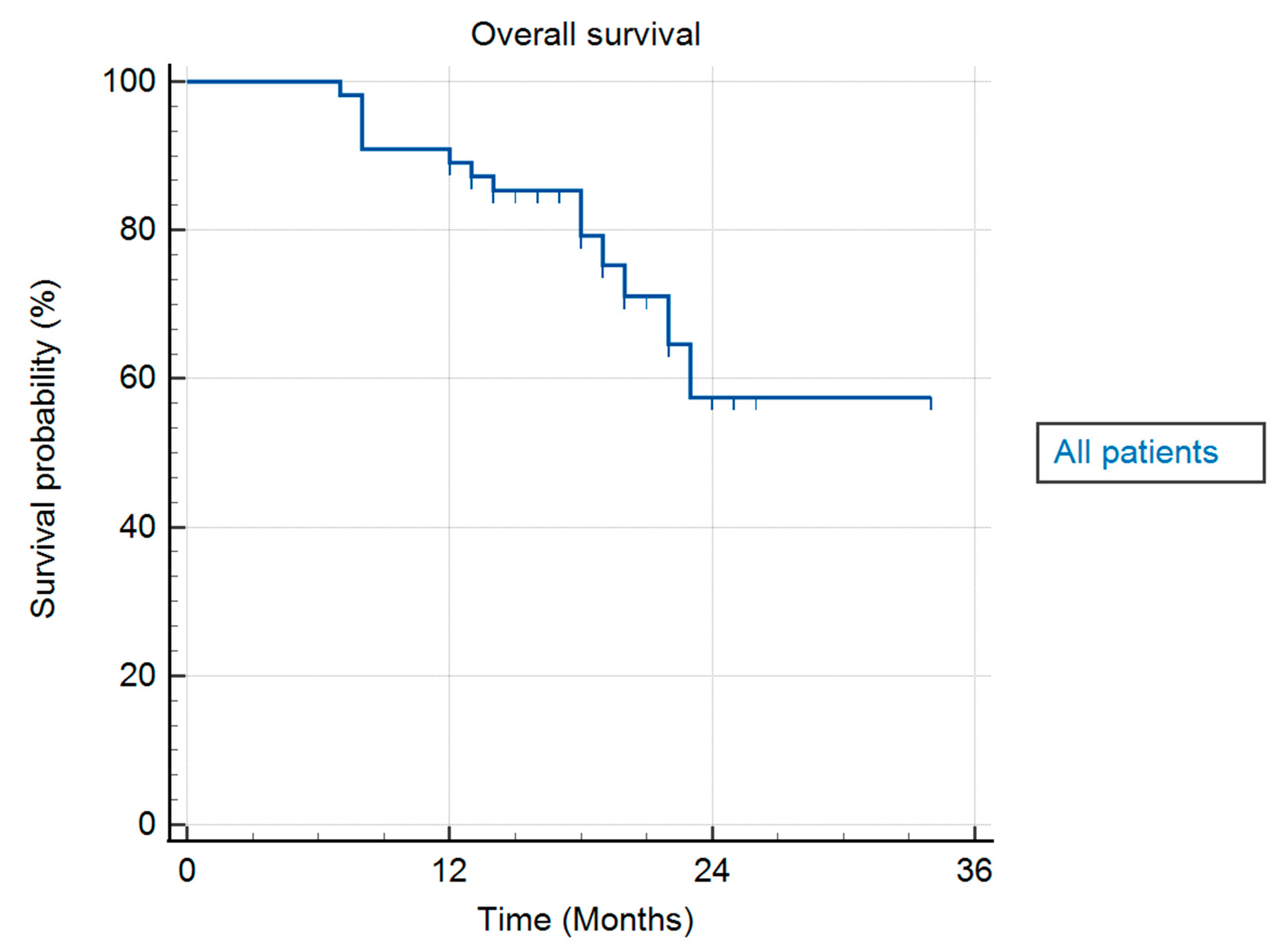 Preprints 173285 g004