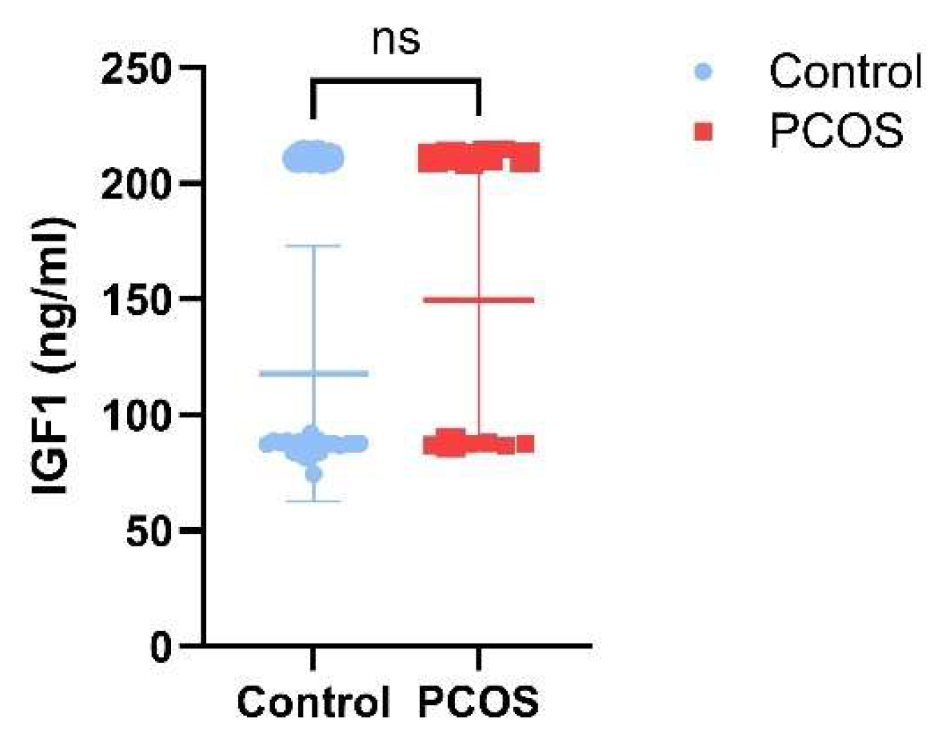 Preprints 209119 g001