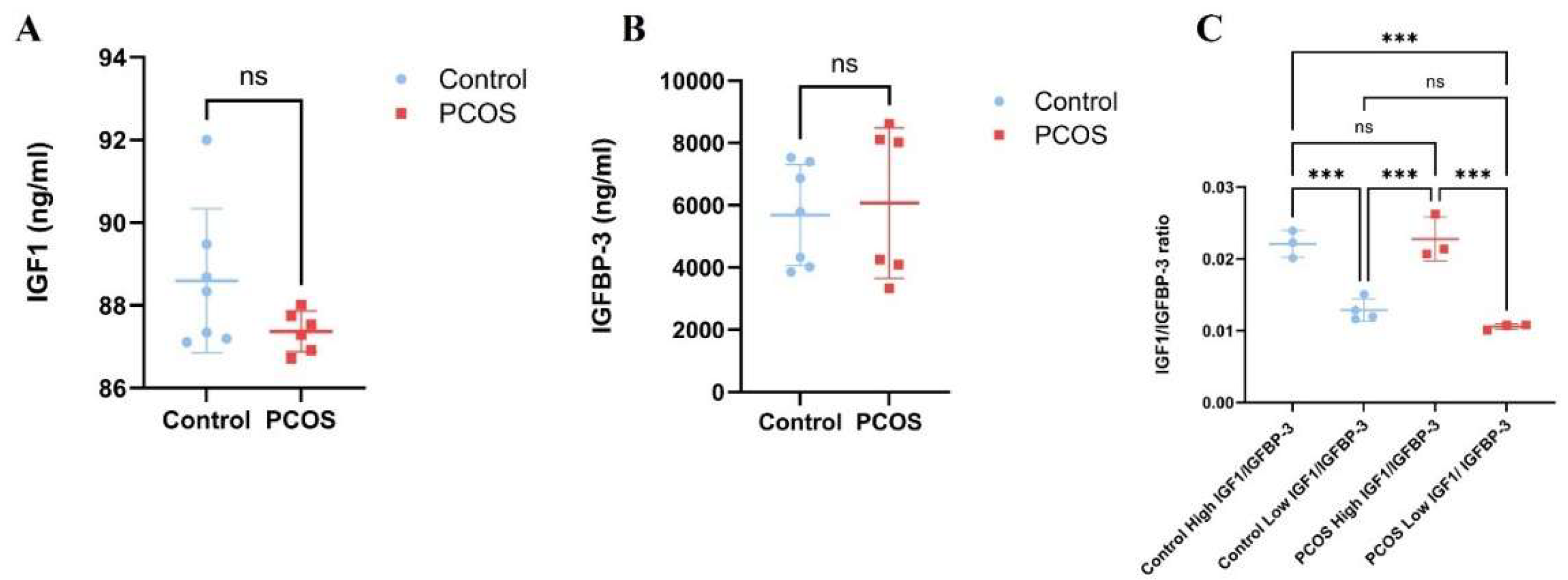Preprints 209119 g002