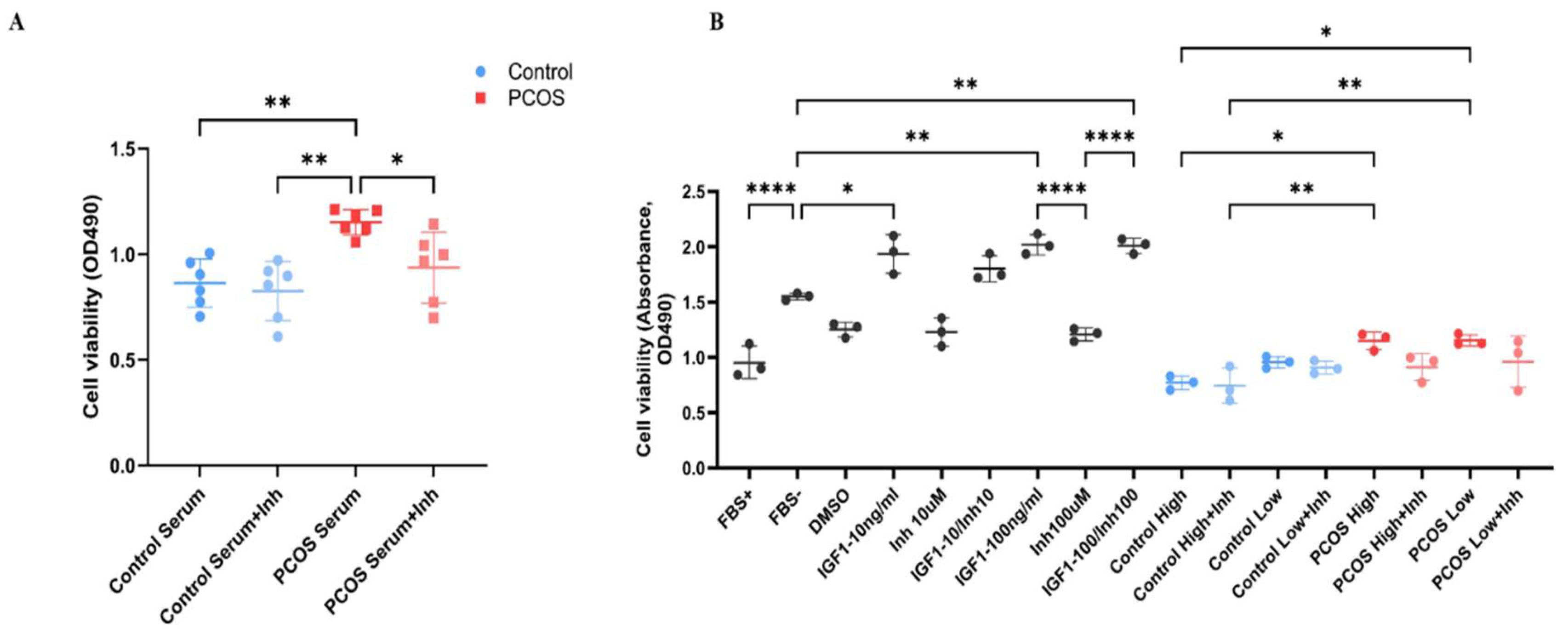 Preprints 209119 g003