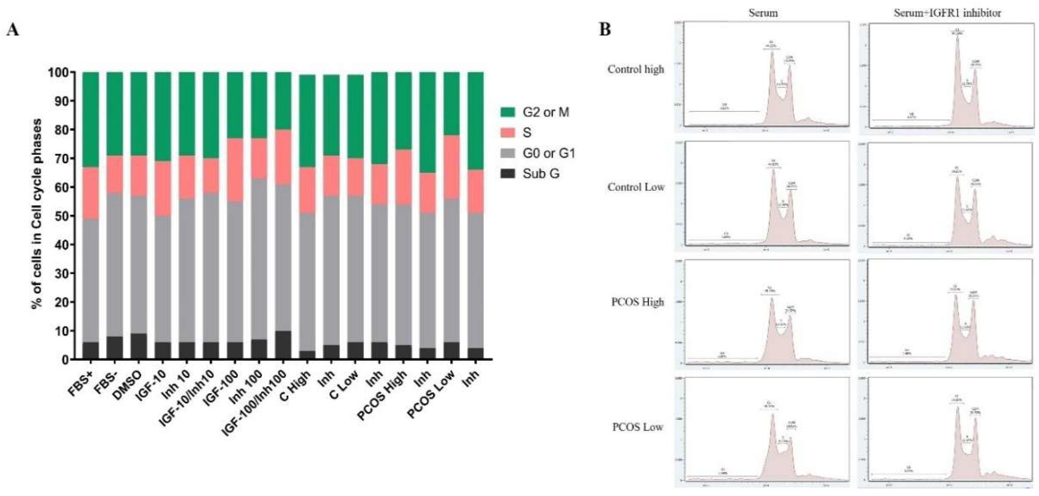 Preprints 209119 g004