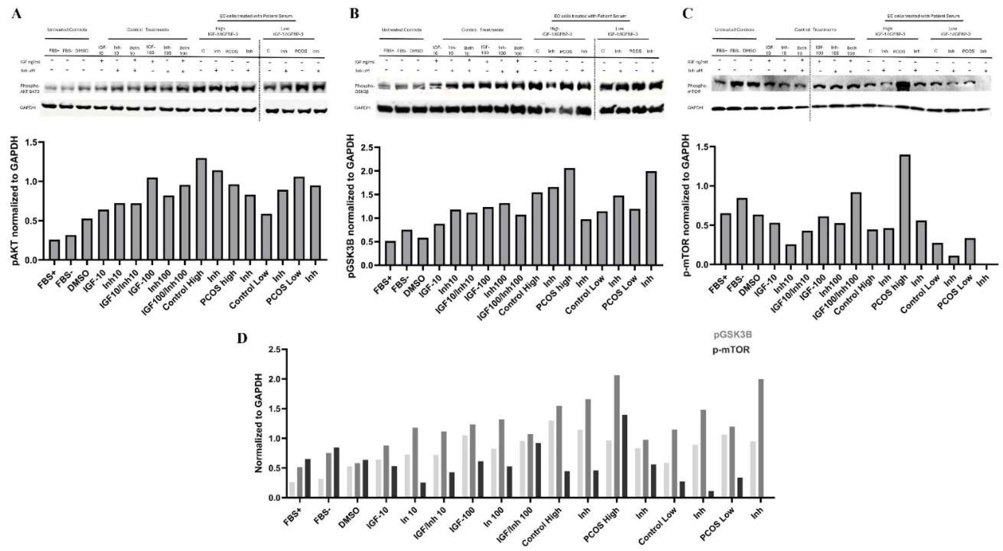 Preprints 209119 g005