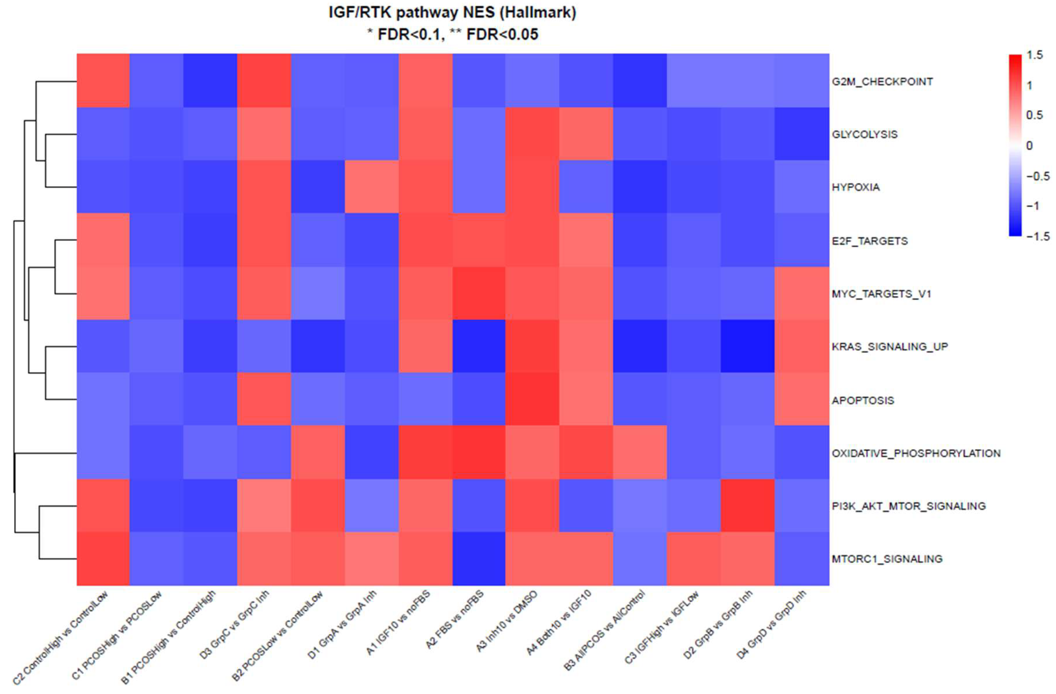 Preprints 209119 g006