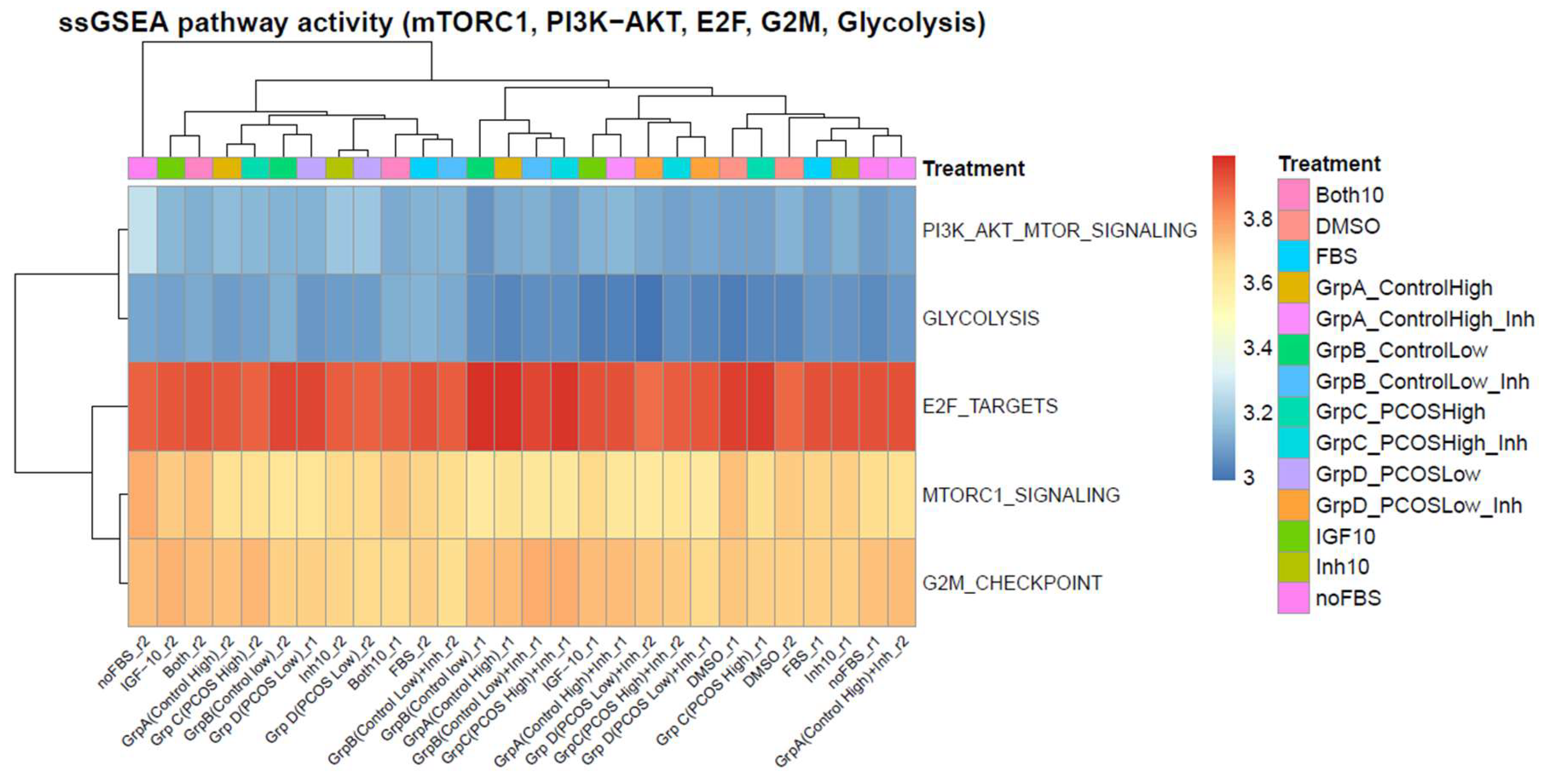 Preprints 209119 g007