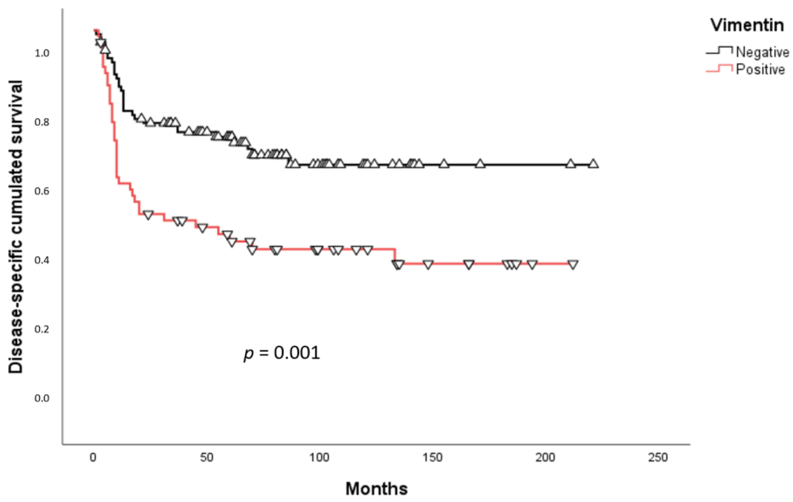 Preprints 210137 g002