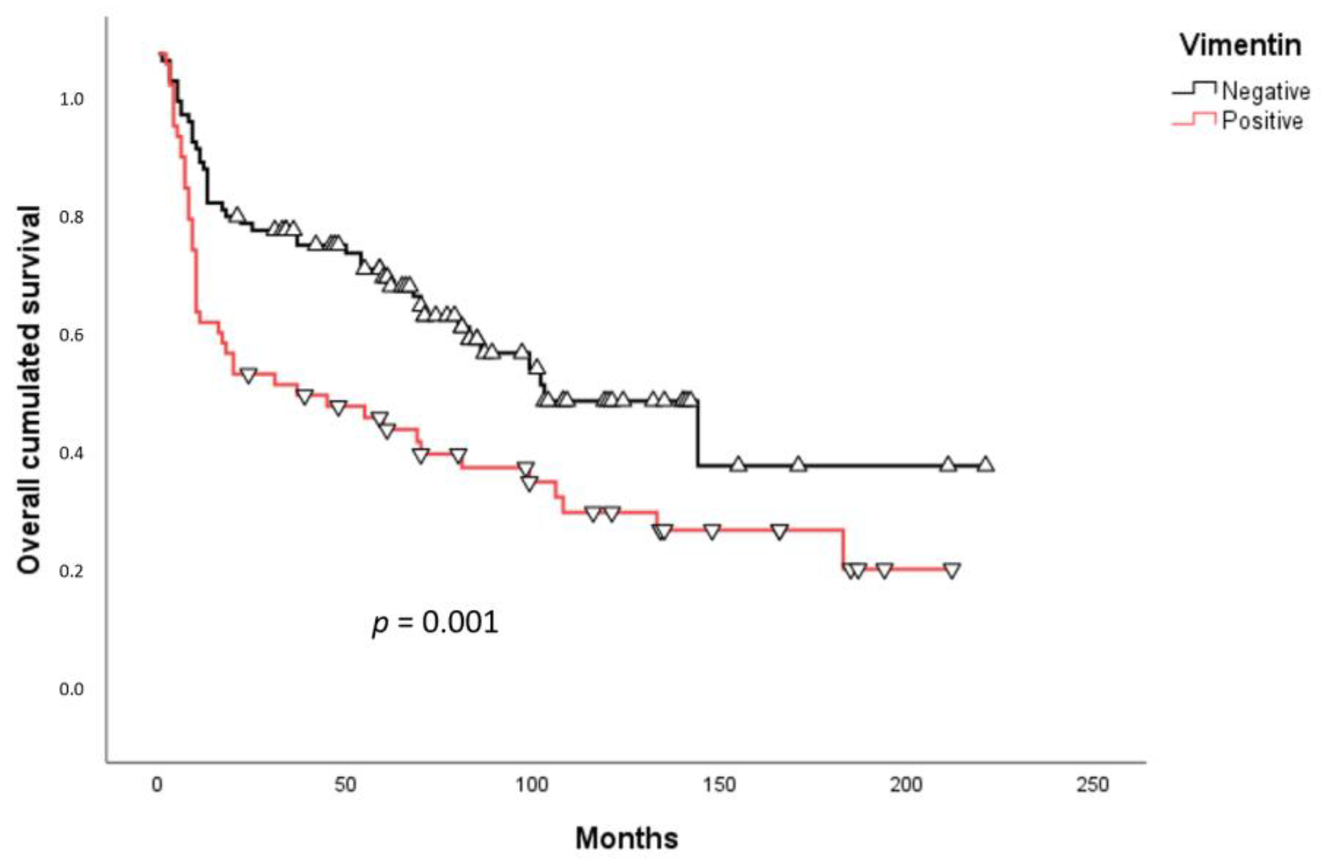 Preprints 210137 g003