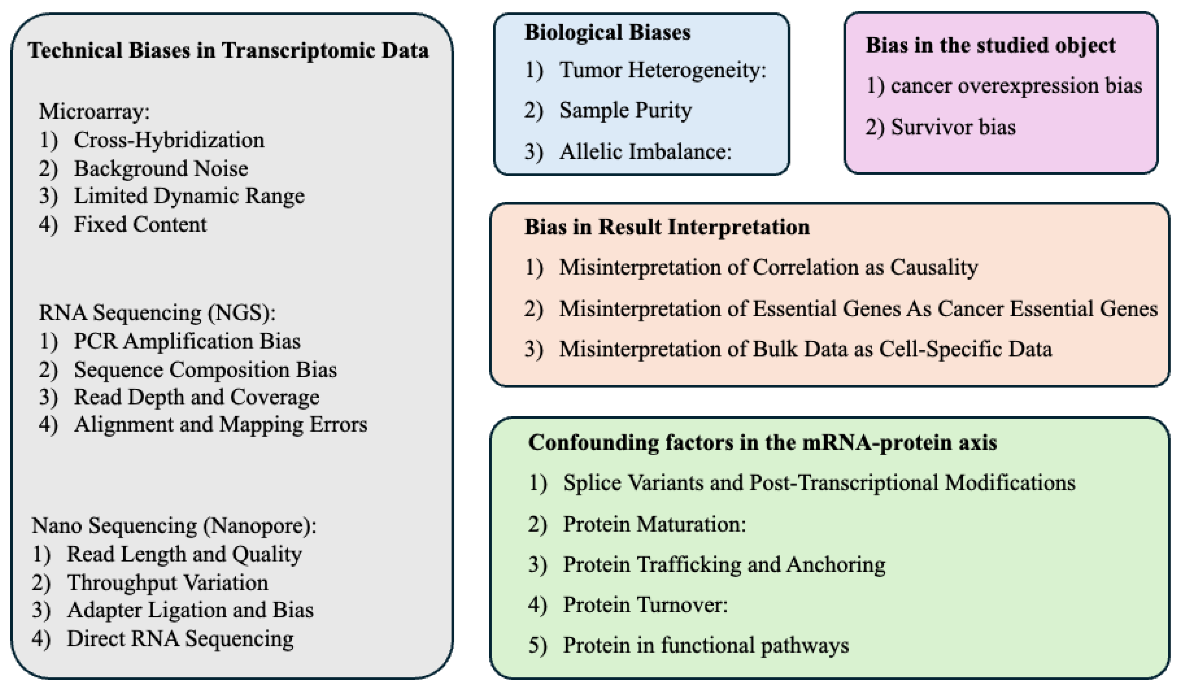 Preprints 140386 g001