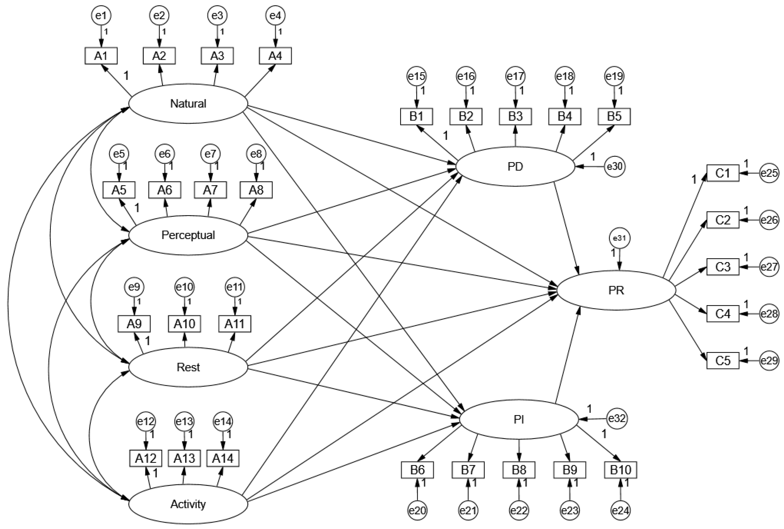 Preprints 143312 g001