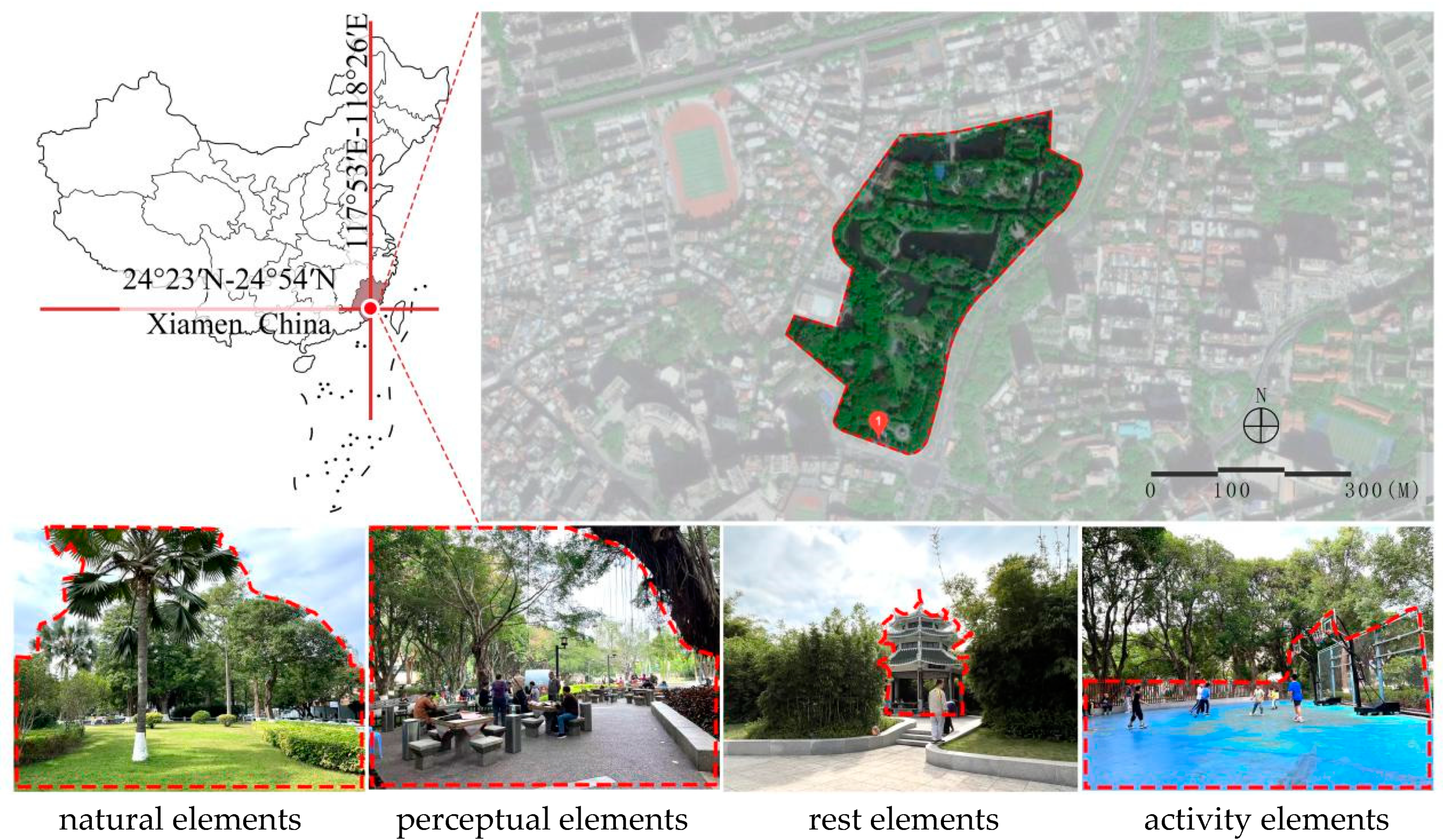 Preprints 143312 g002