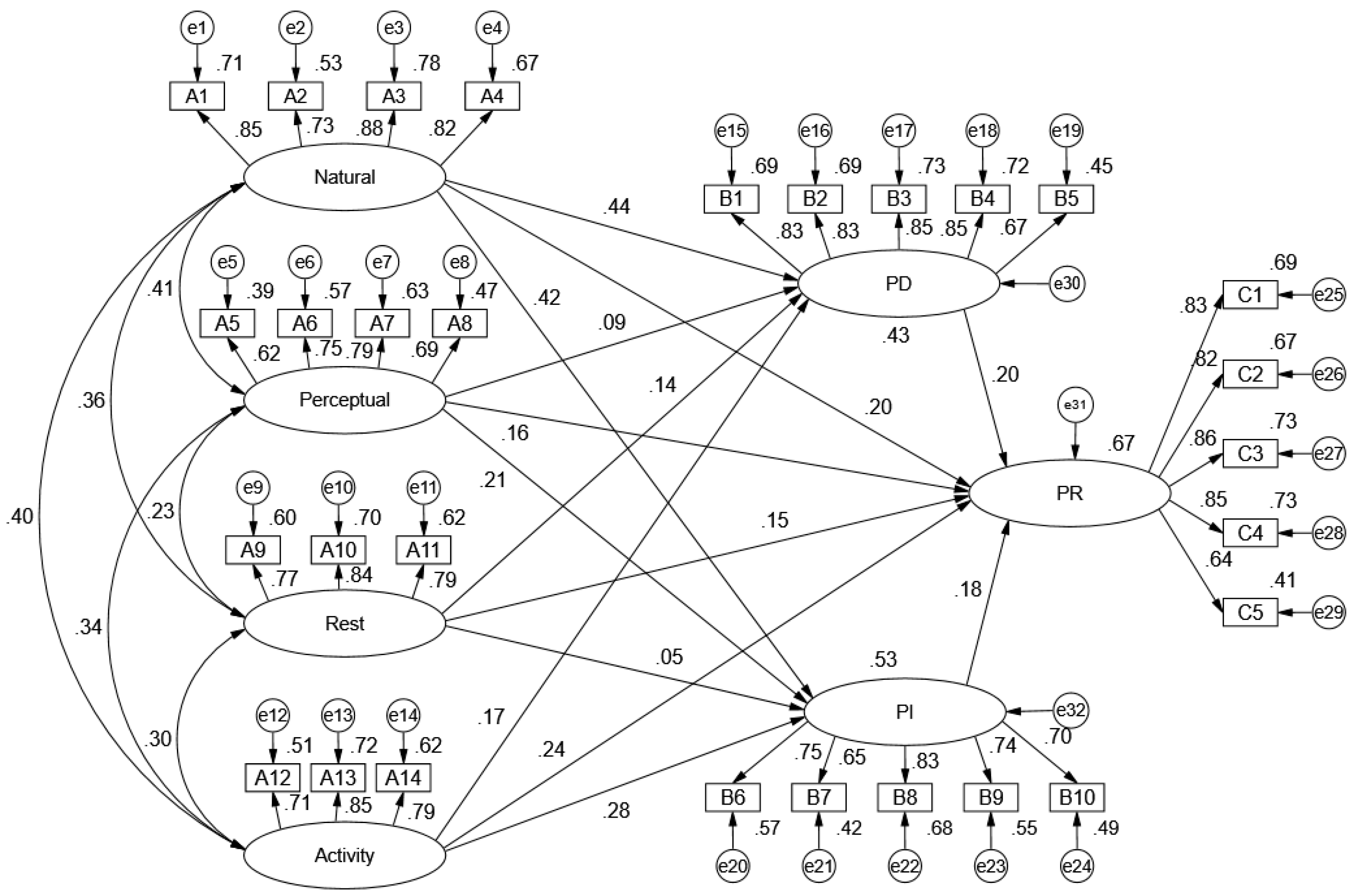 Preprints 143312 g004