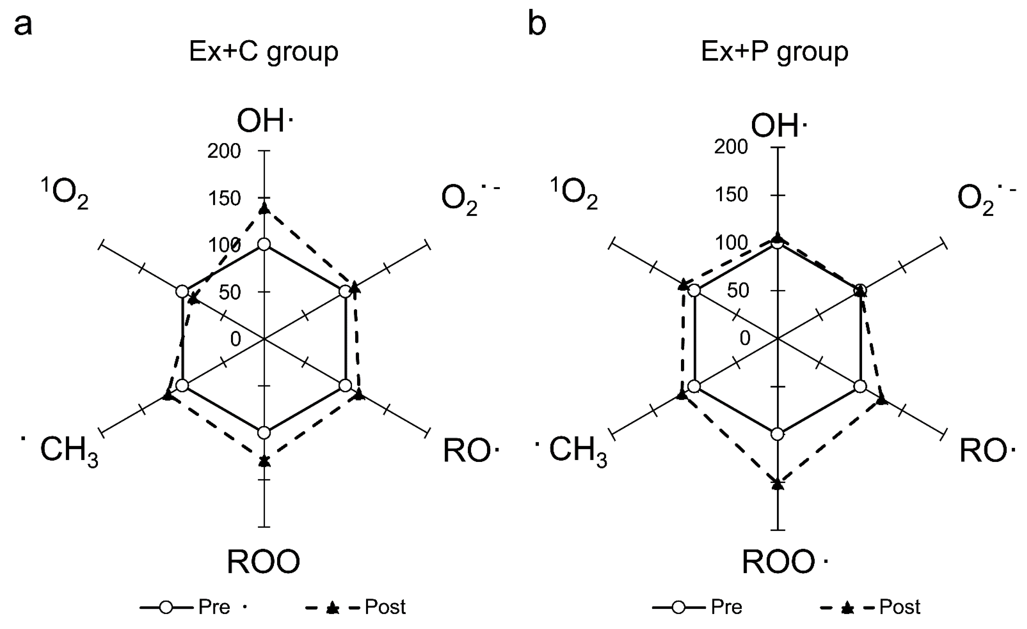 Preprints 193080 g001