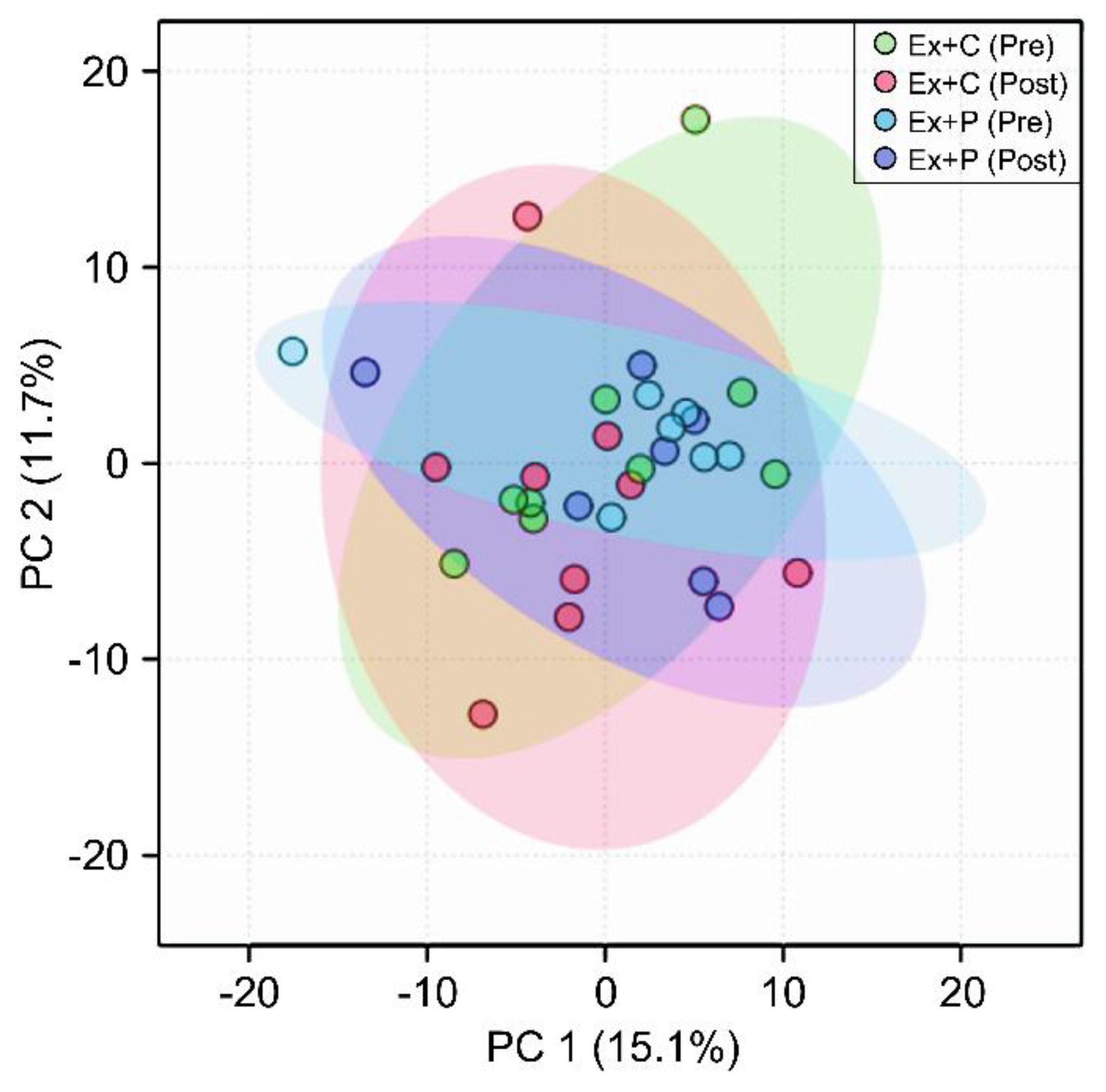 Preprints 193080 g002