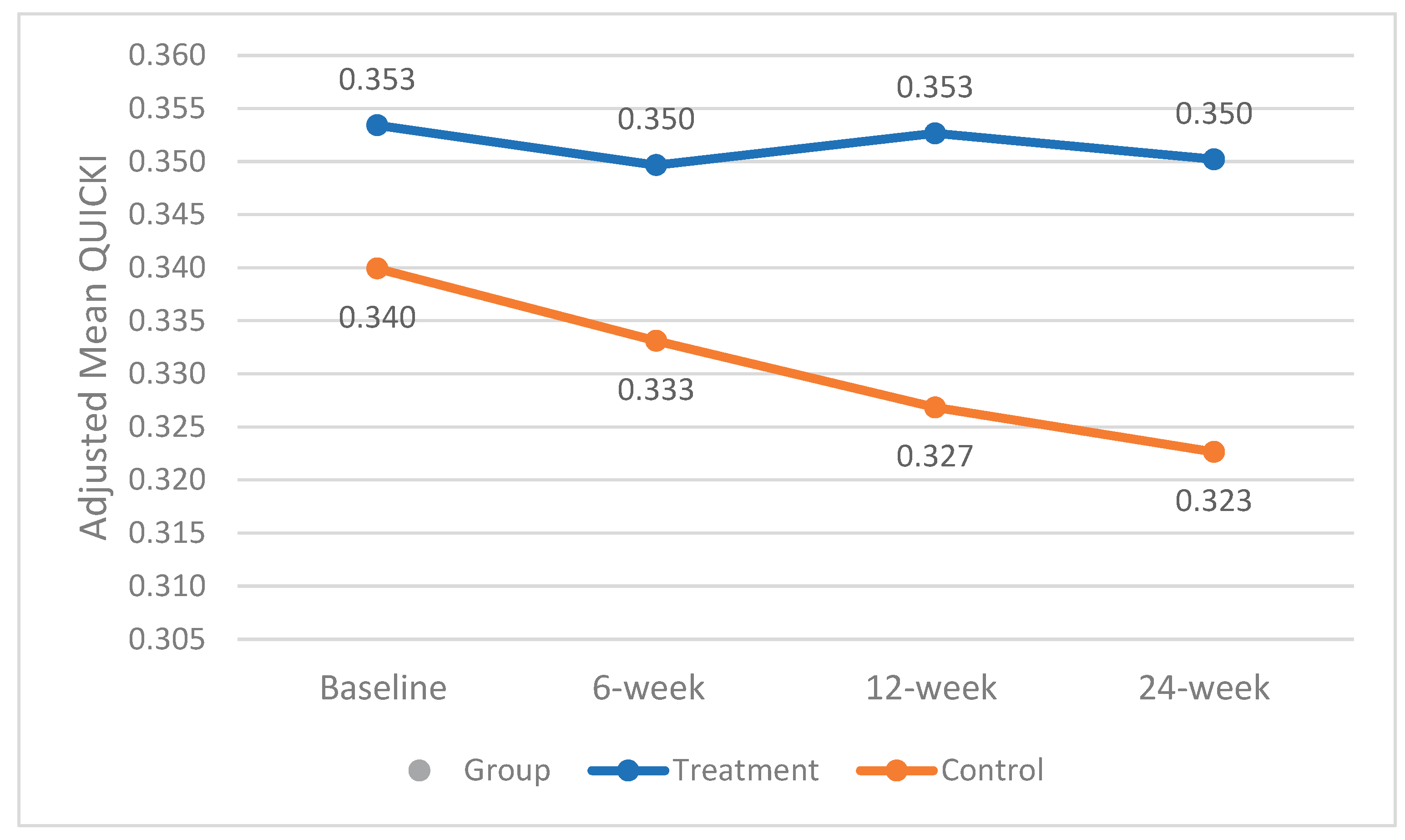 Preprints 171888 g001