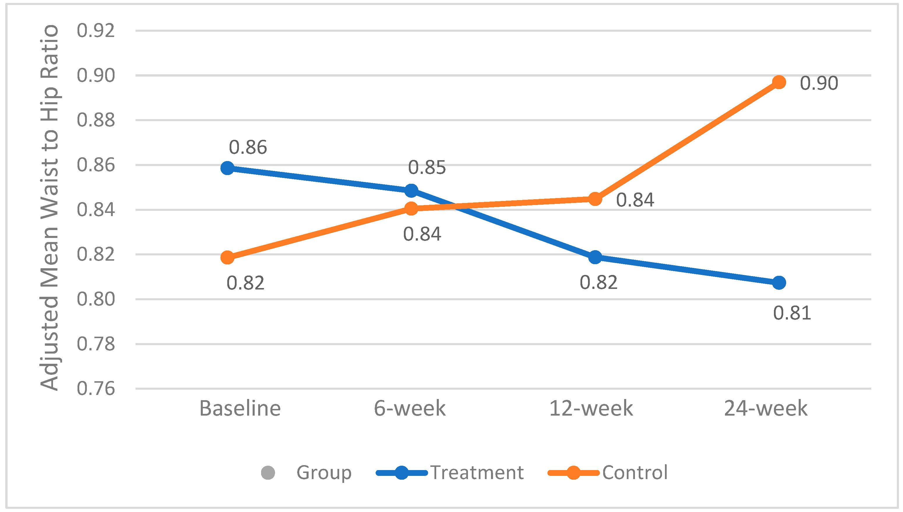 Preprints 171888 g002