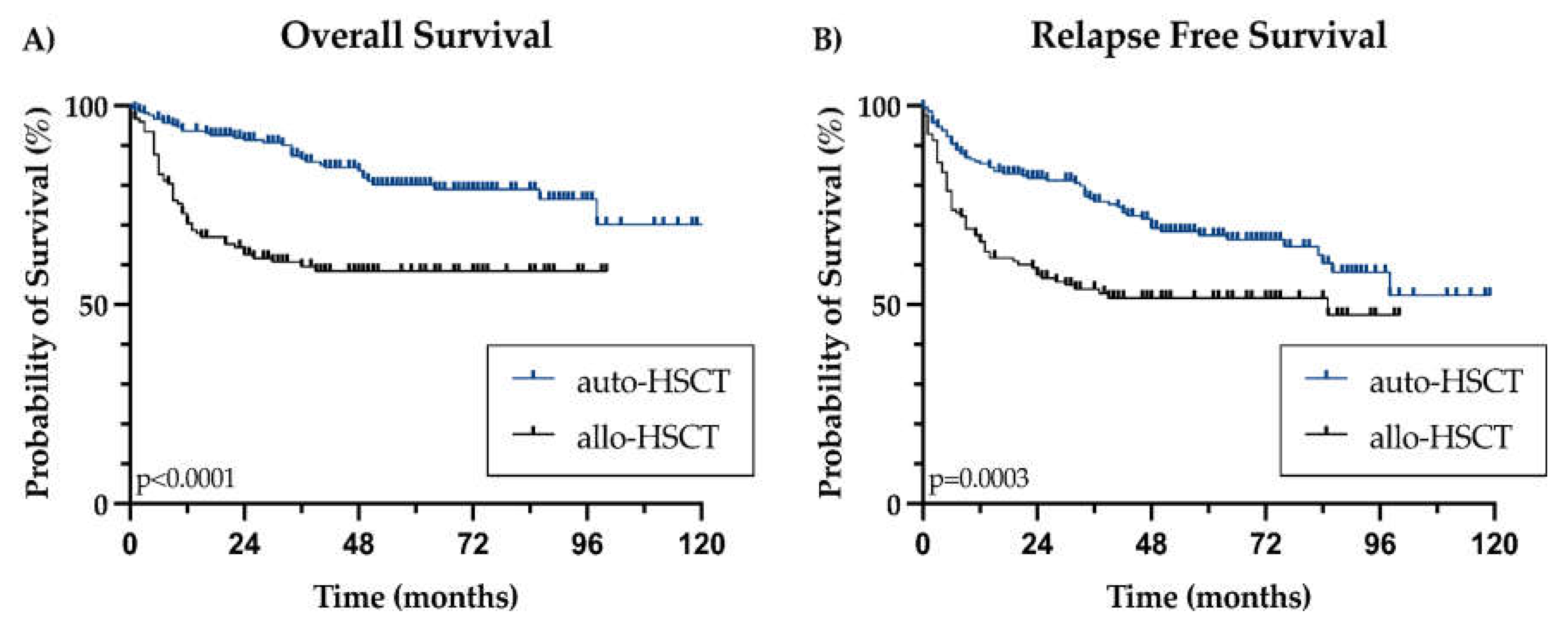 Preprints 108596 g001
