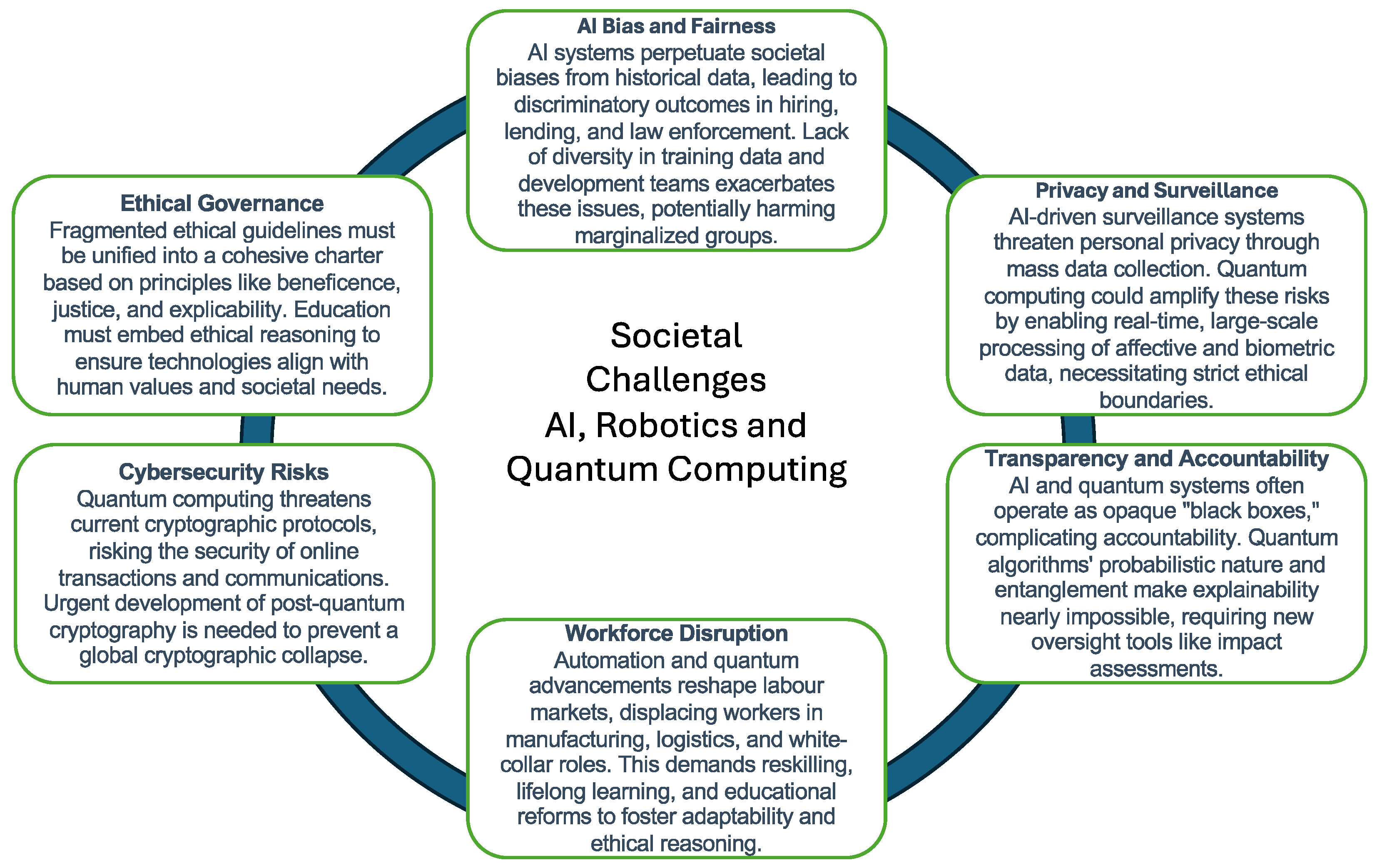 Preprints 158587 g001