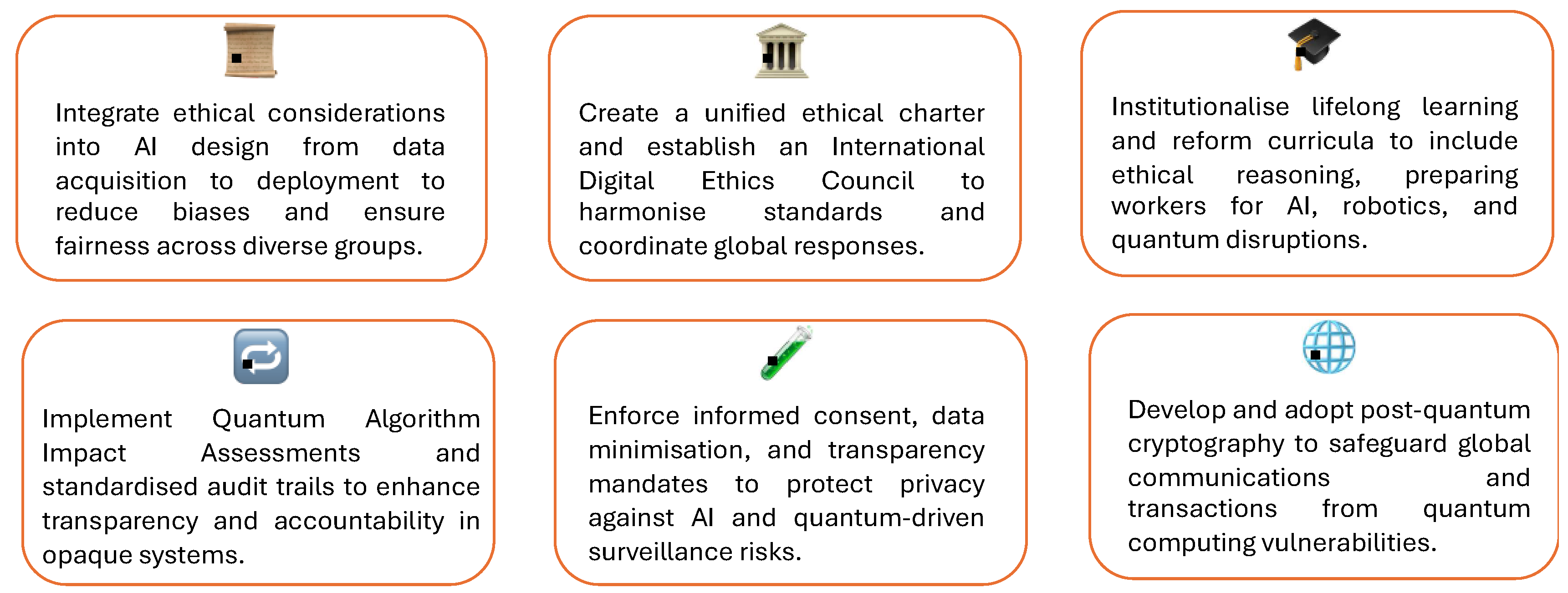 Preprints 158587 g002