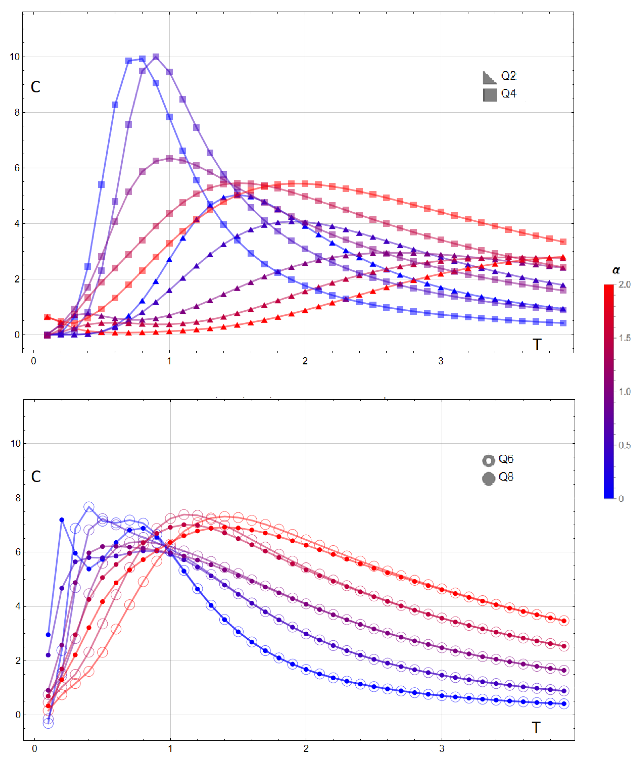Preprints 193642 g011