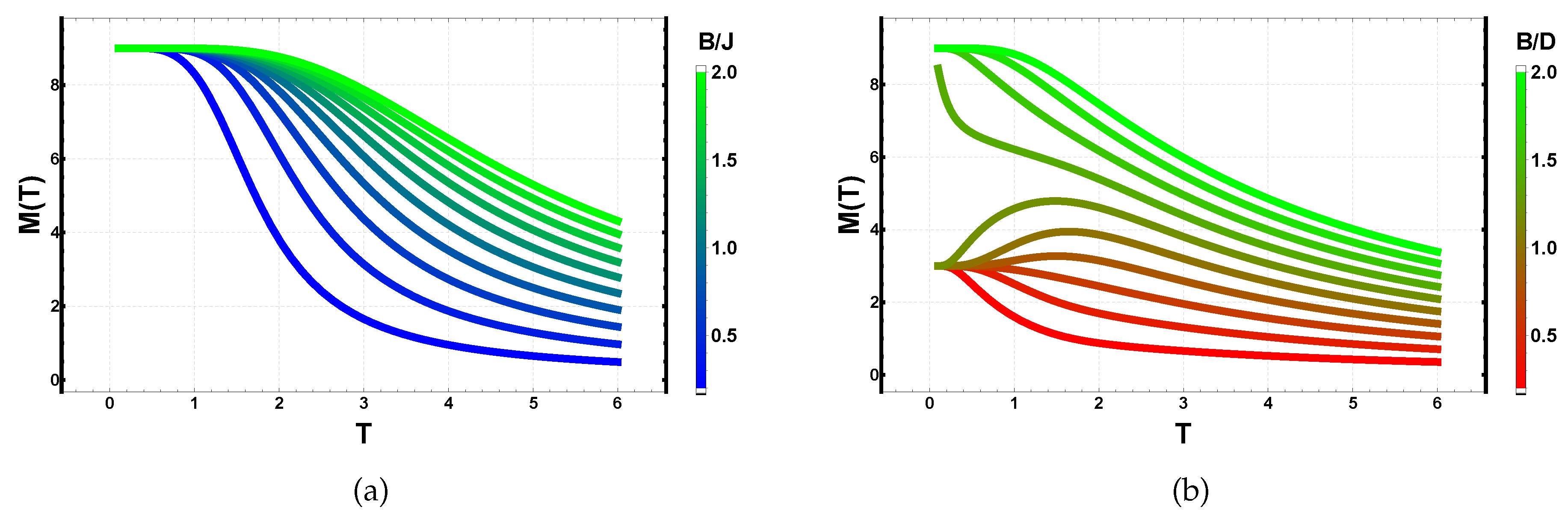 Preprints 193642 g014