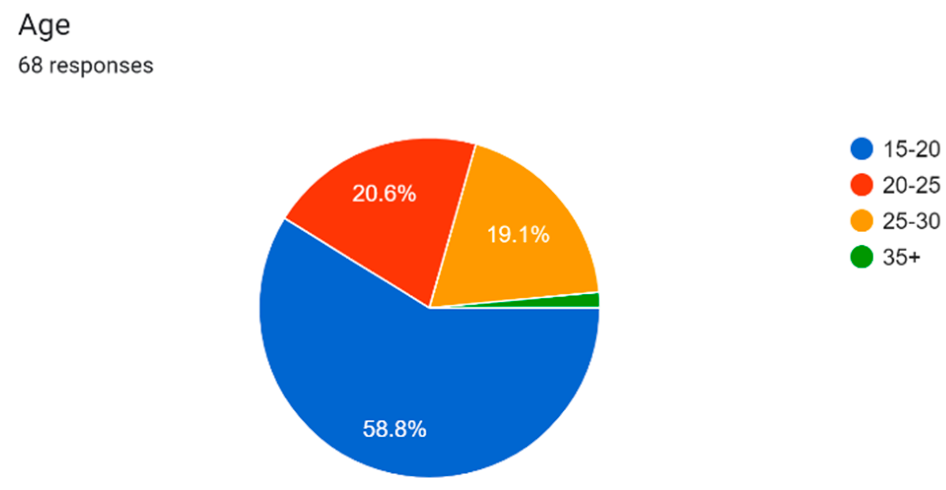 Preprints 175673 g001