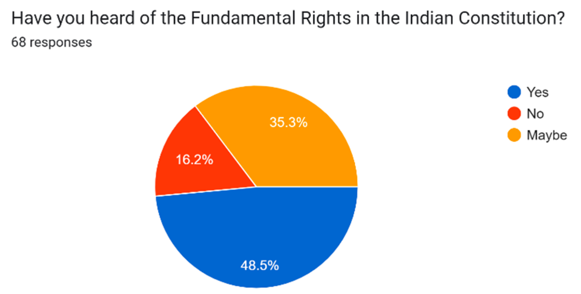 Preprints 175673 g002