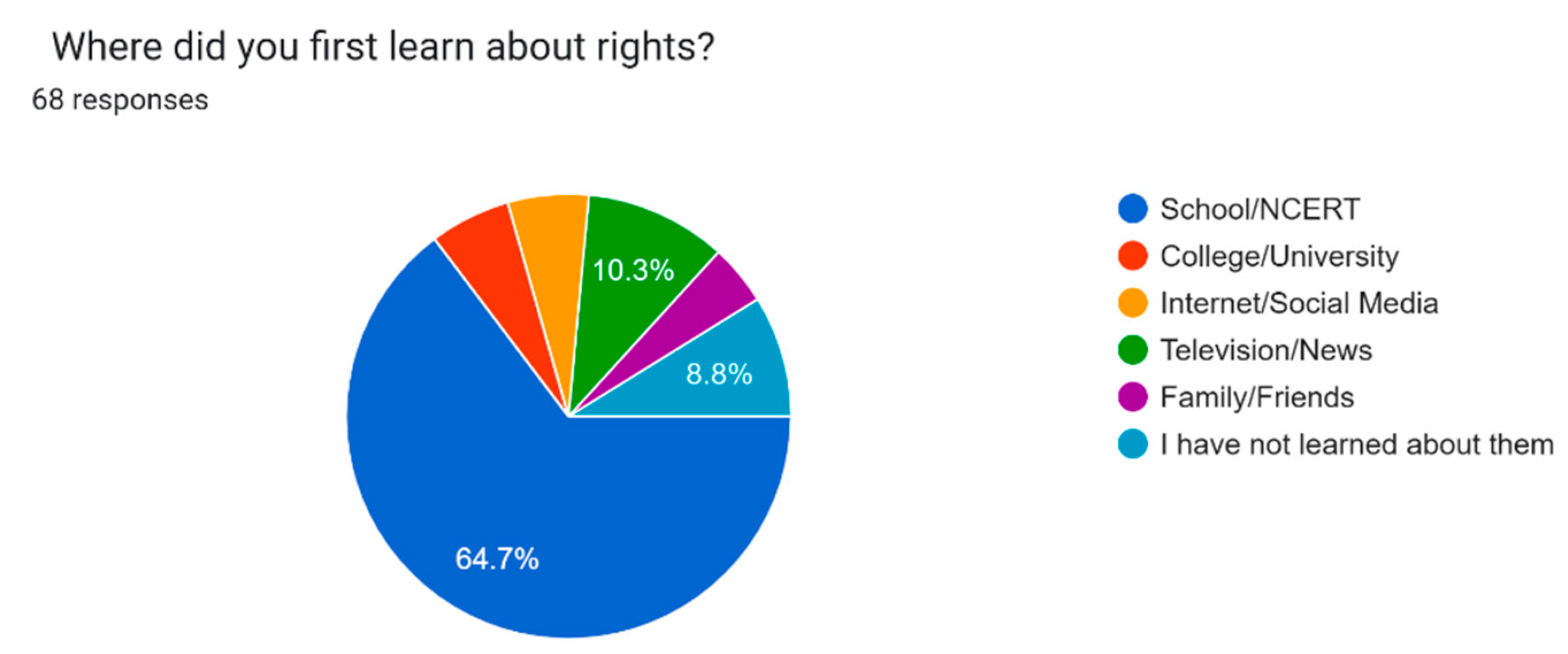 Preprints 175673 g003