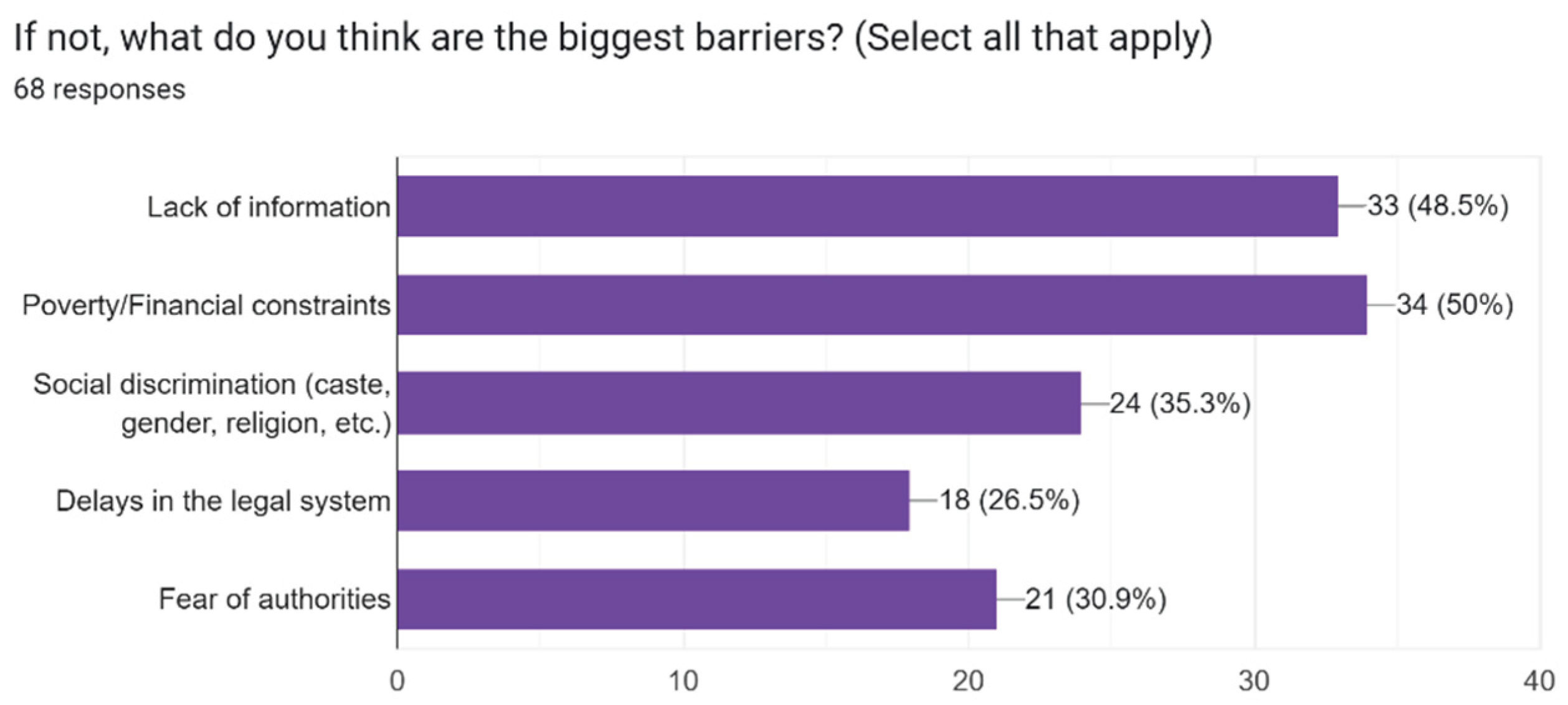 Preprints 175673 g004