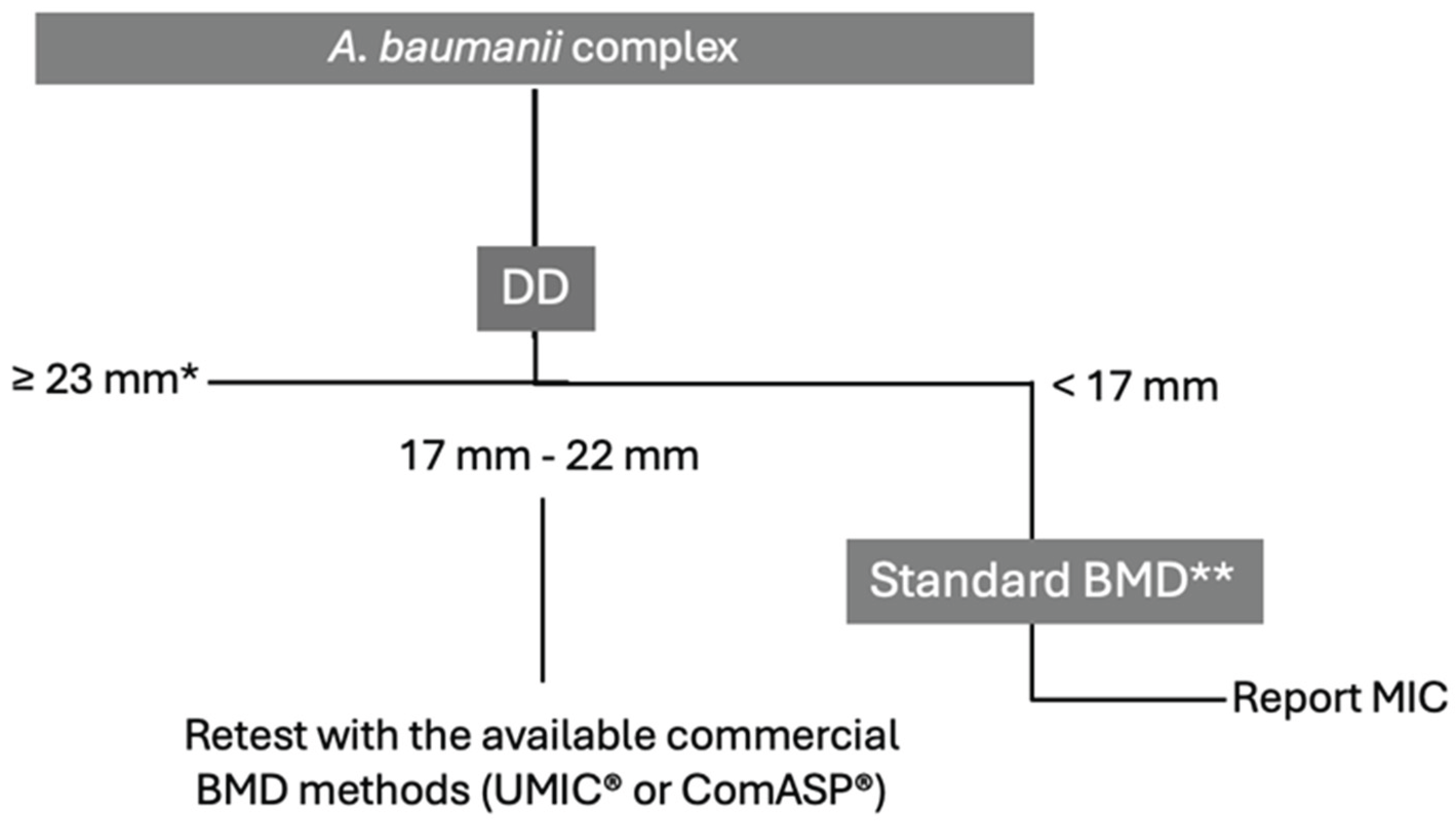 Preprints 164243 g002