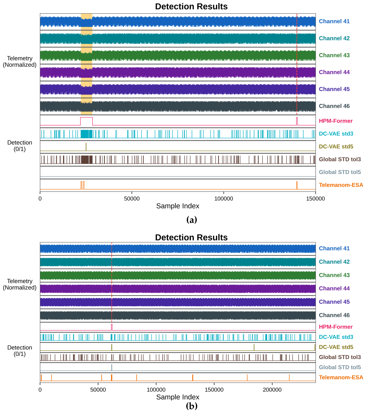 Preprints 232017 g003 Preprints 232017 g003