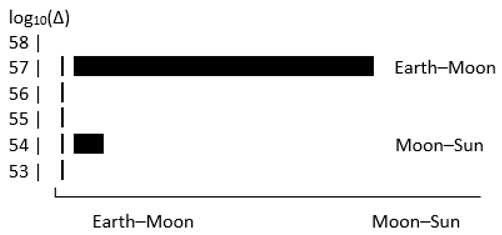 Preprints 191411 i001