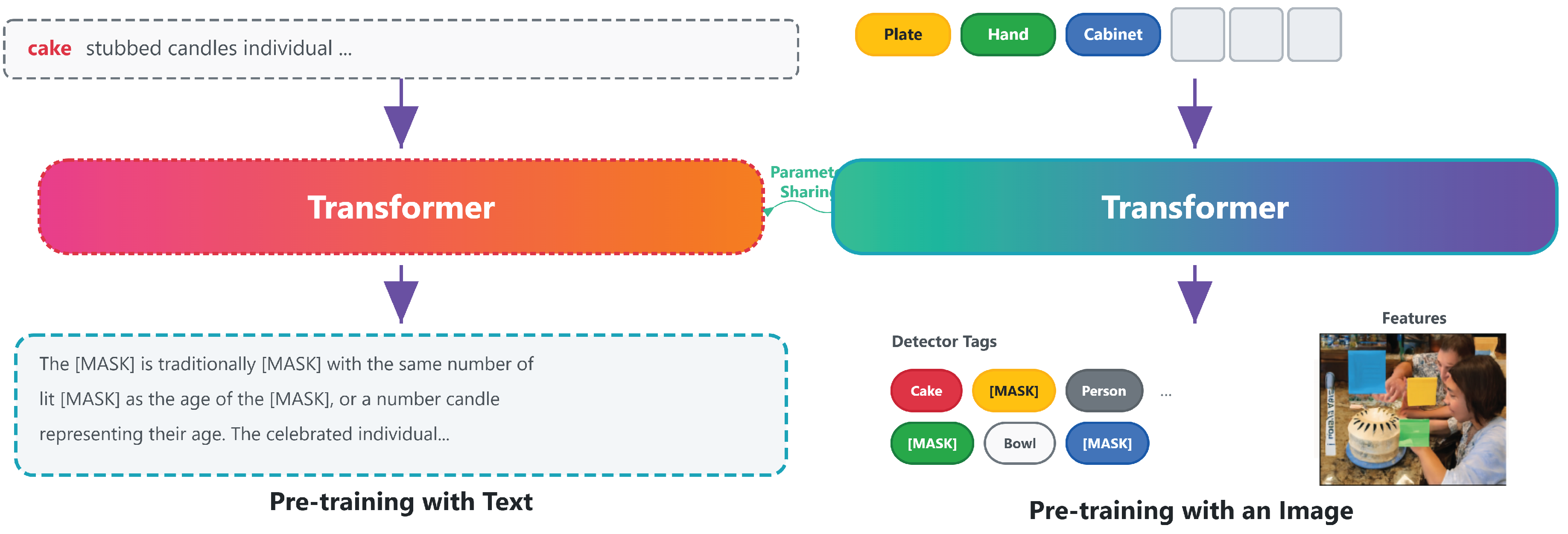 Preprints 176188 g001
