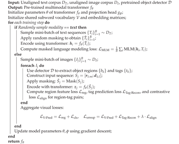 Preprints 176188 i001